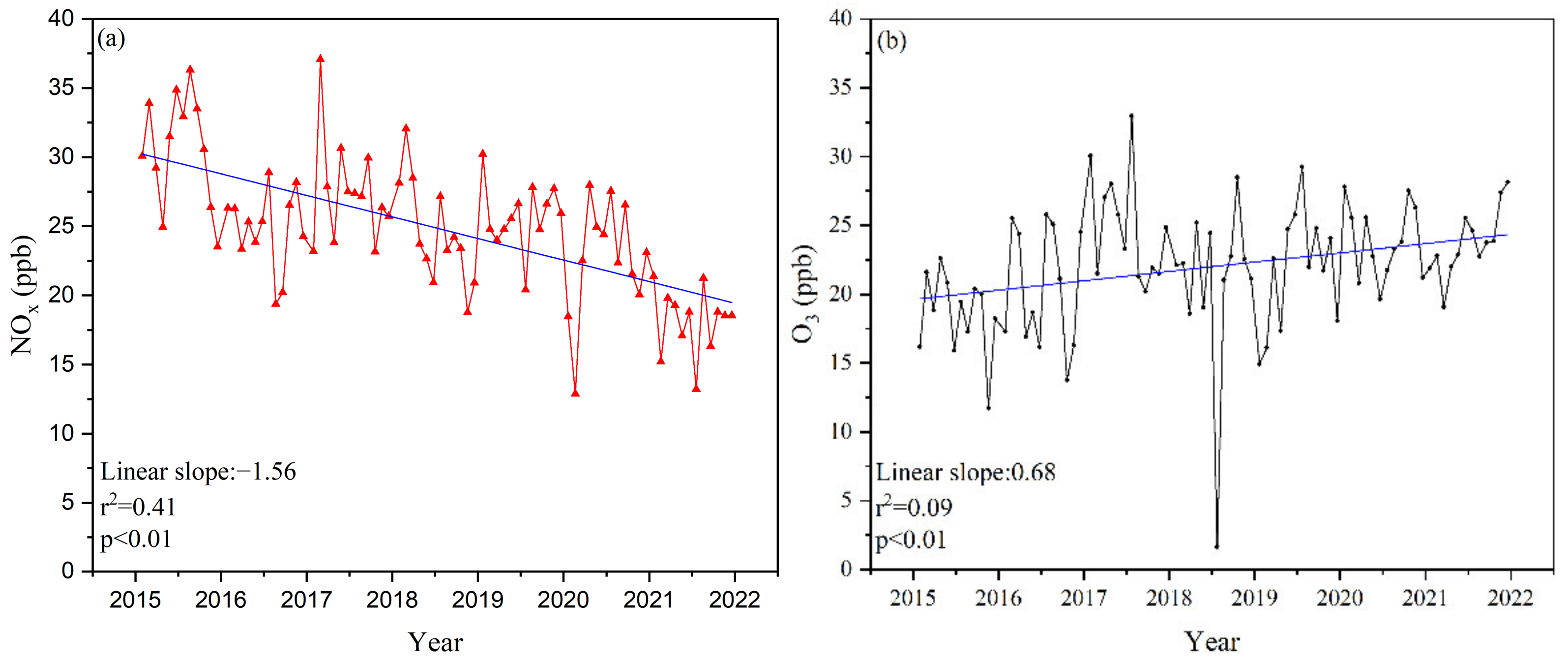 Atmosphere 14 00487 g007