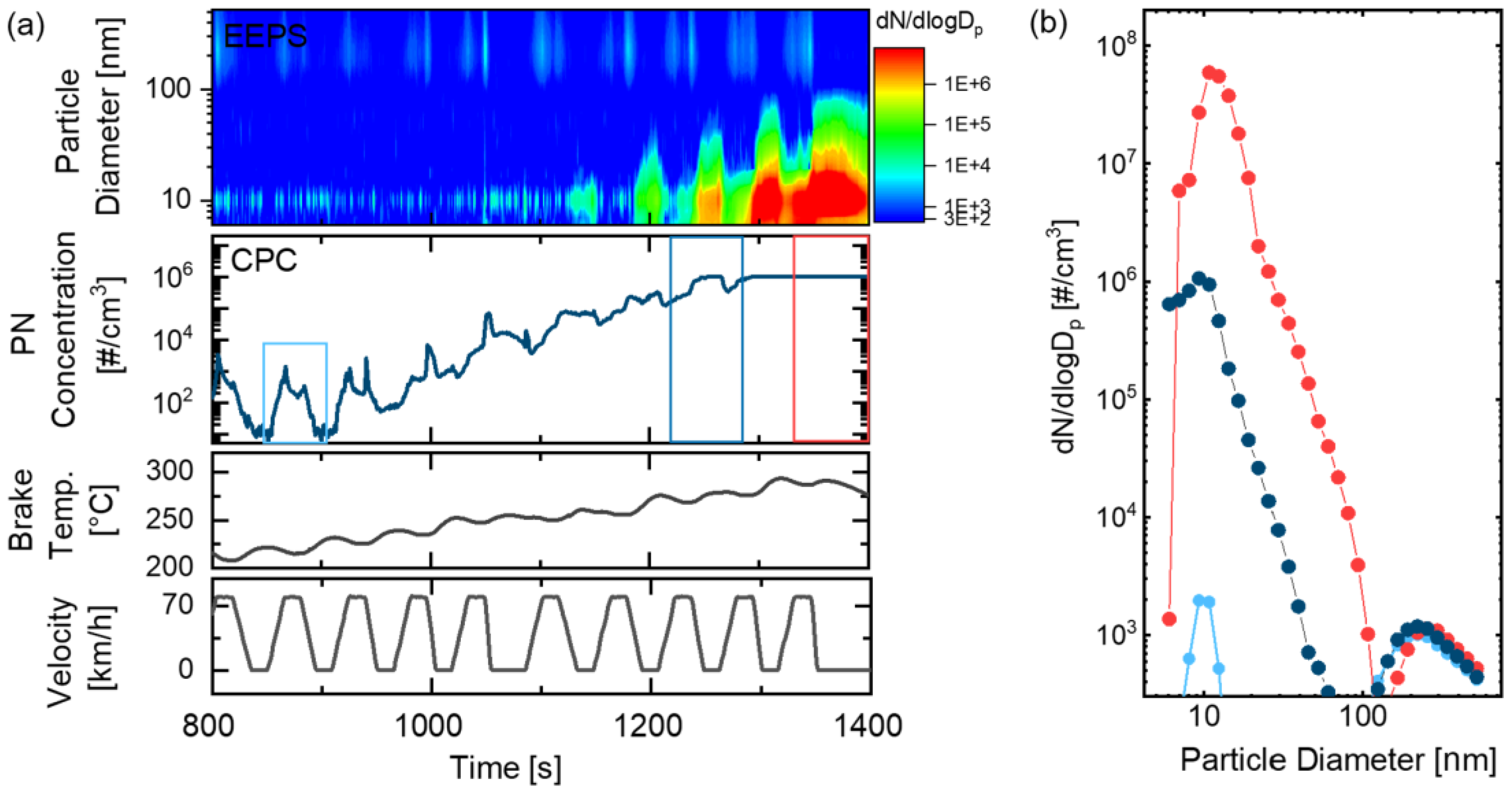 Atmosphere 14 00488 g004