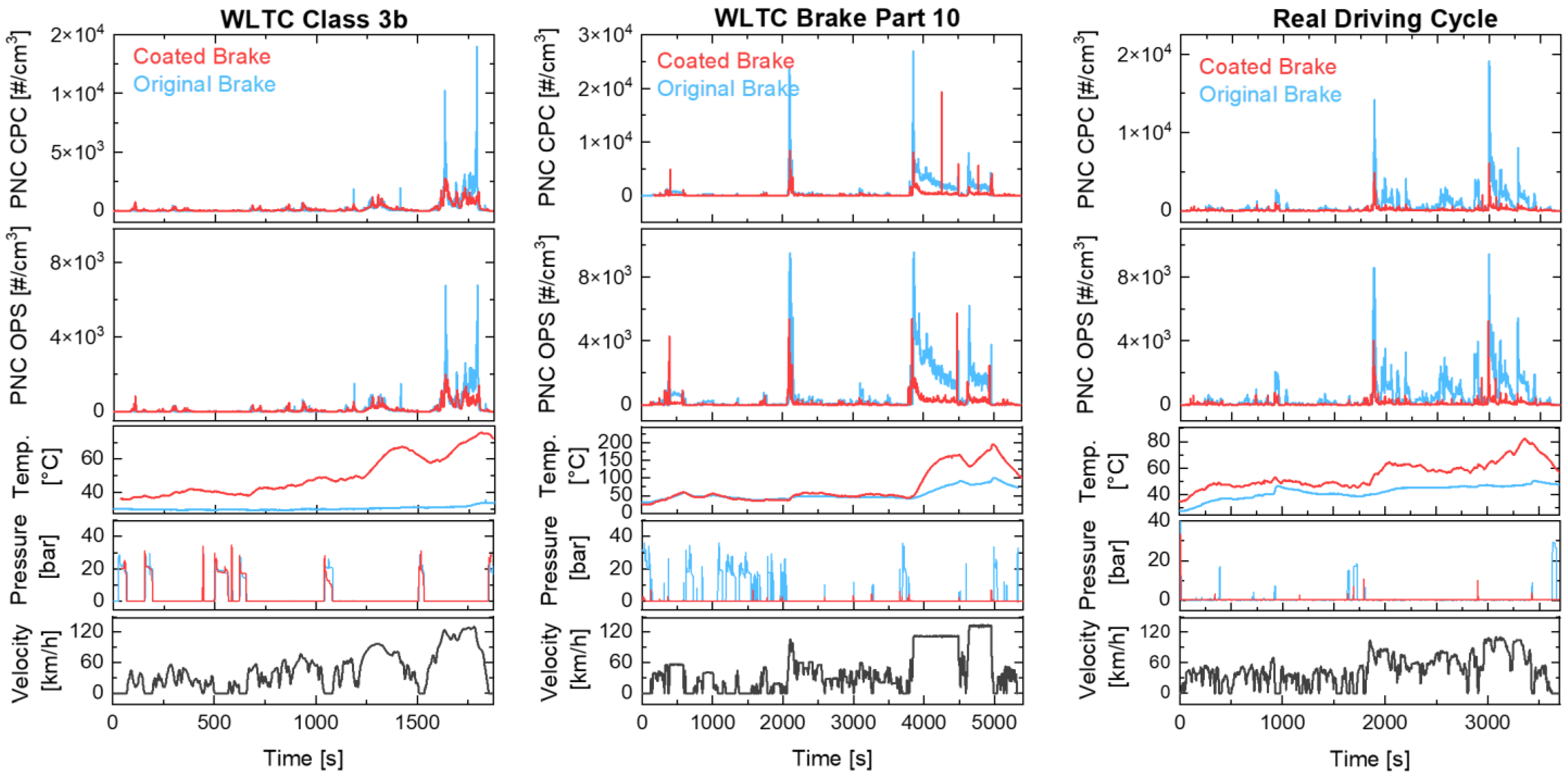 Atmosphere 14 00488 g007