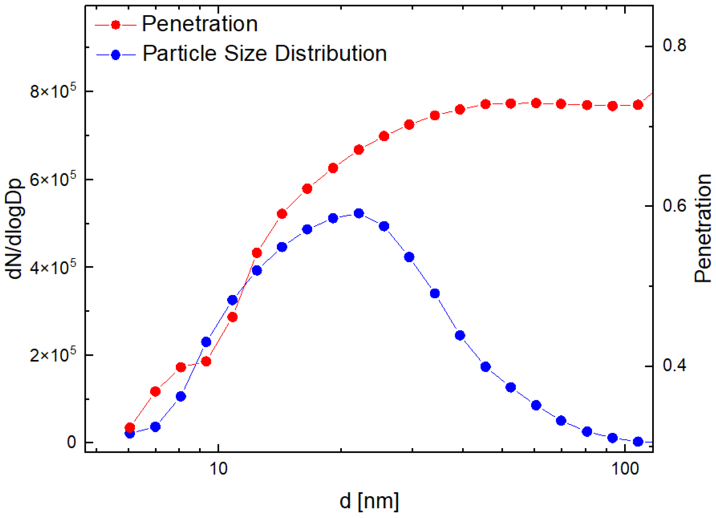 Atmosphere 14 00488 g0a2