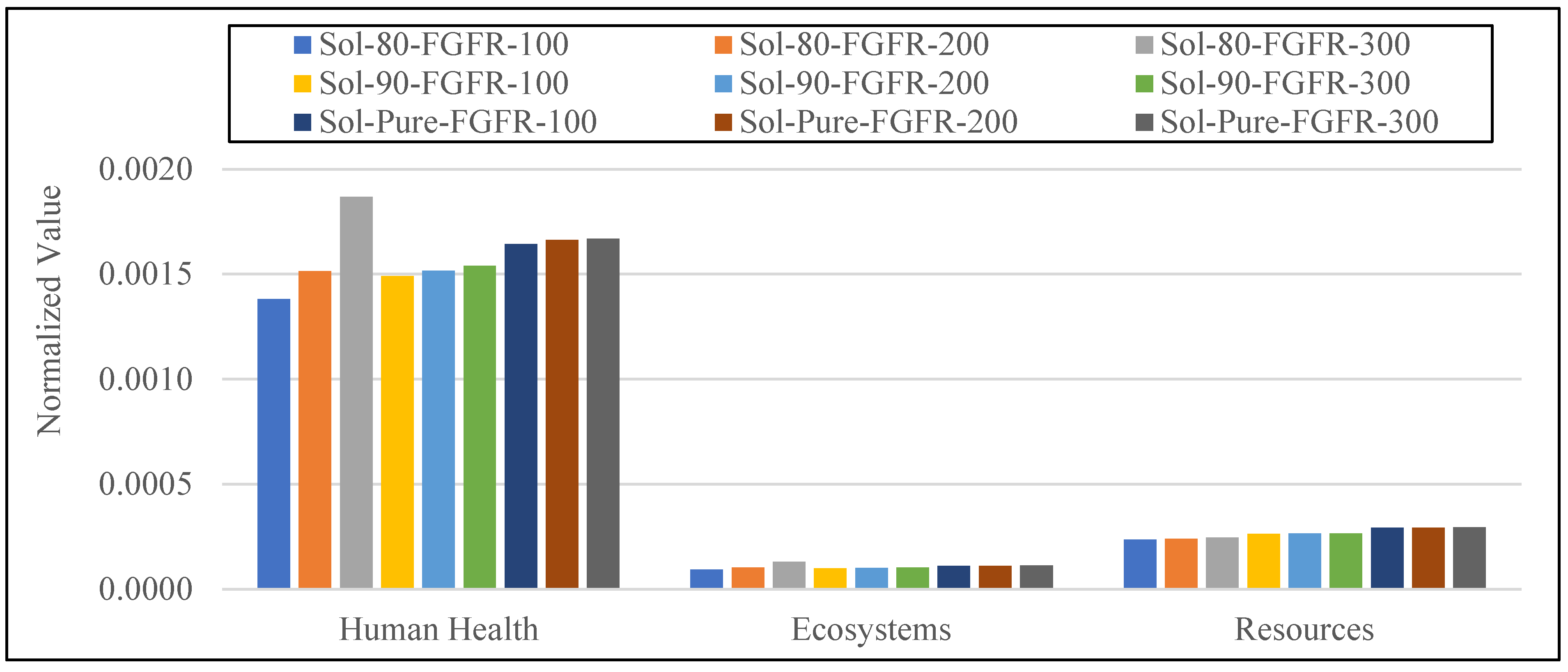 Atmosphere 14 00490 g003