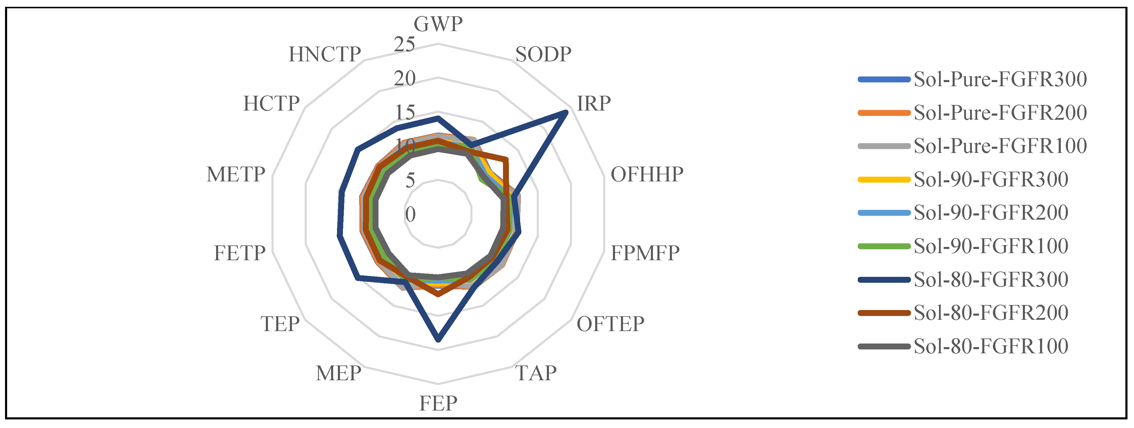 Atmosphere 14 00490 g005