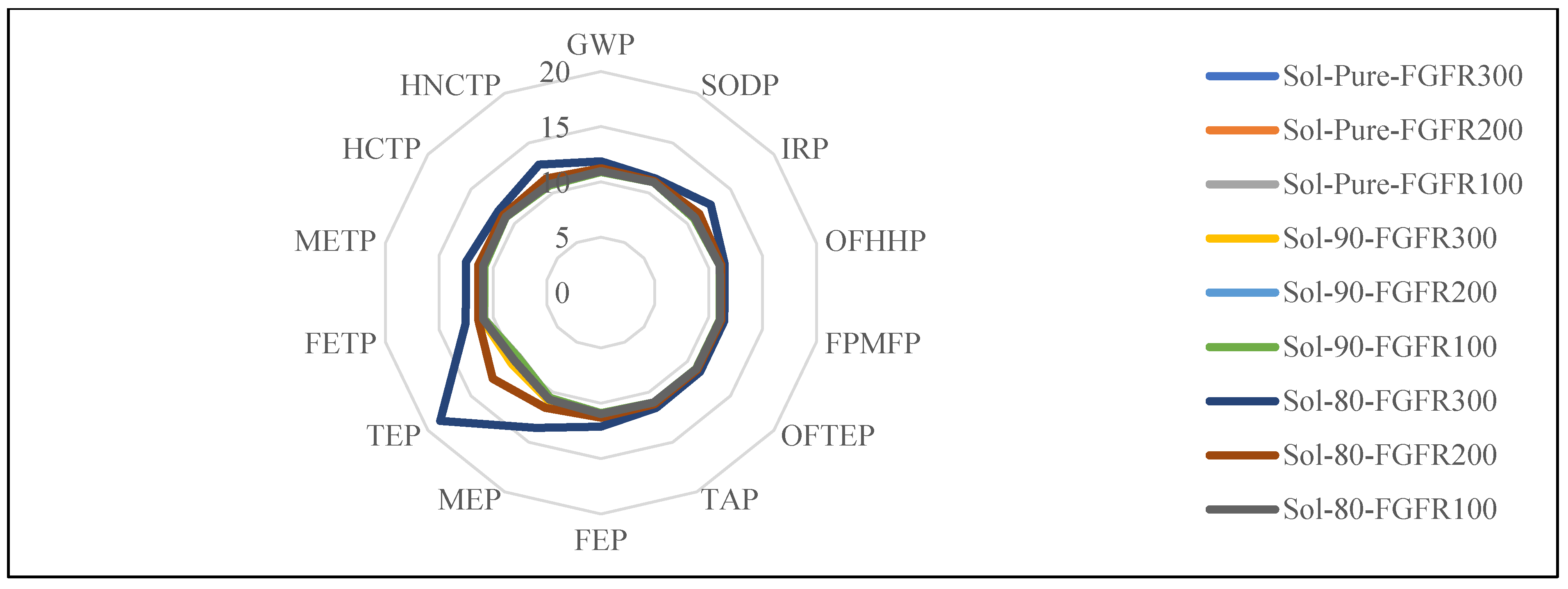 Atmosphere 14 00490 g006