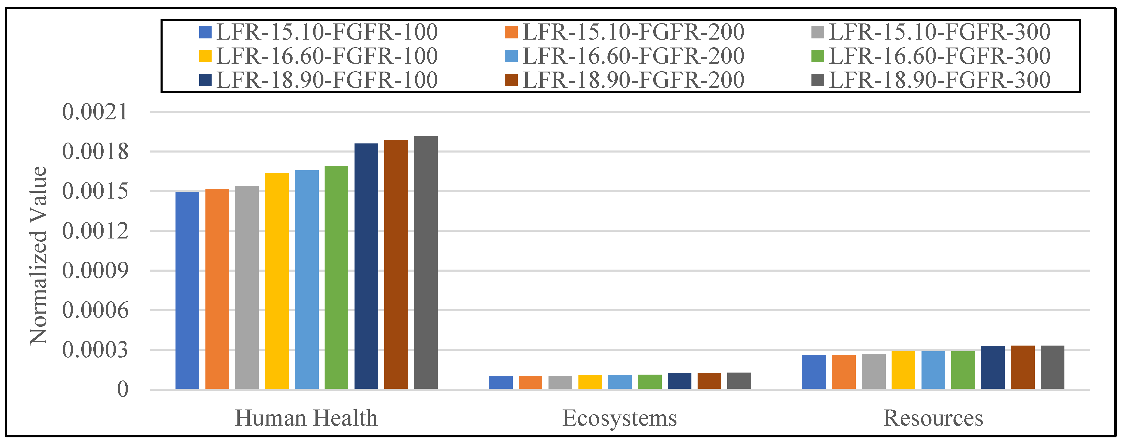Atmosphere 14 00490 g007