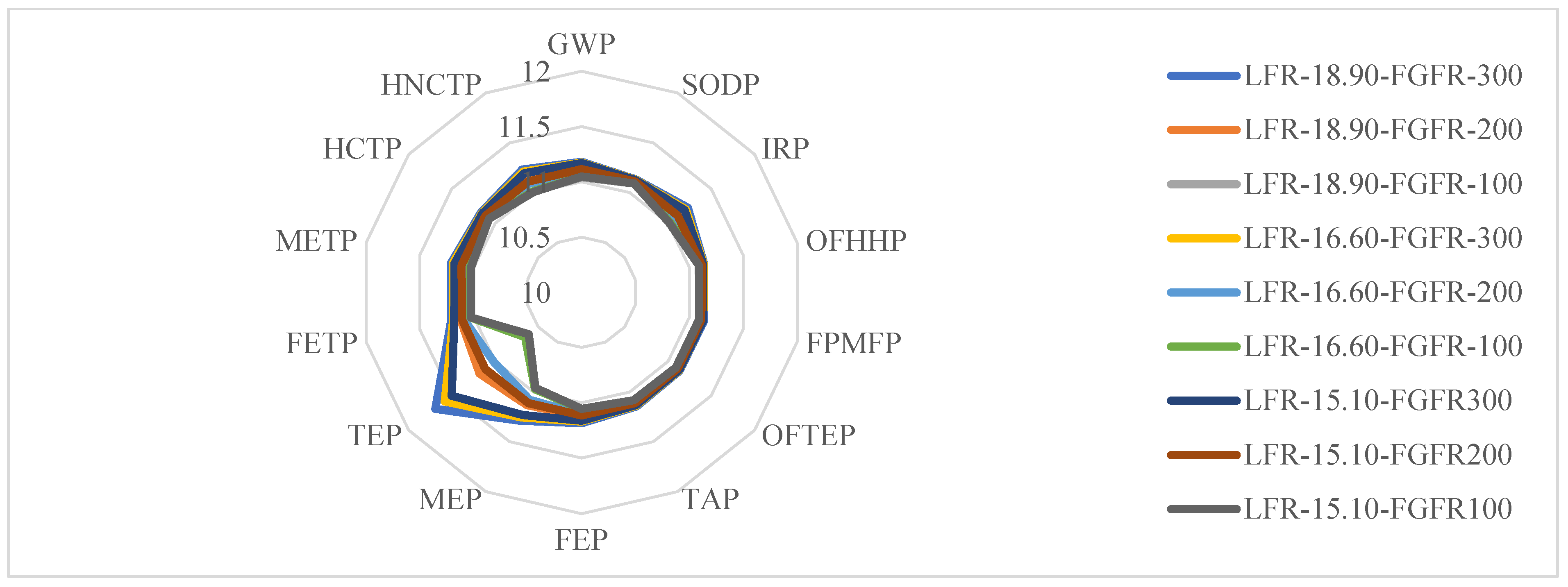 Atmosphere 14 00490 g010