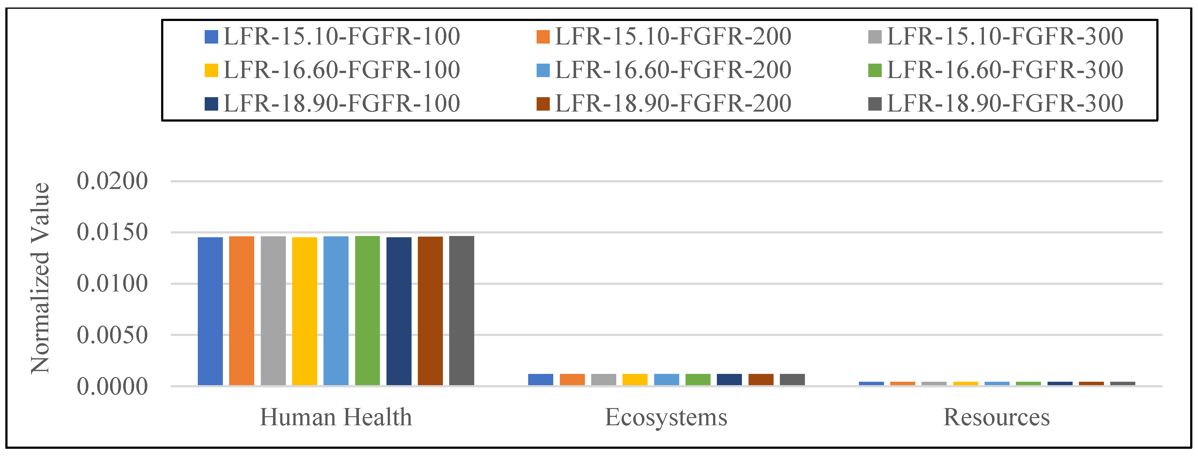 Atmosphere 14 00490 g012