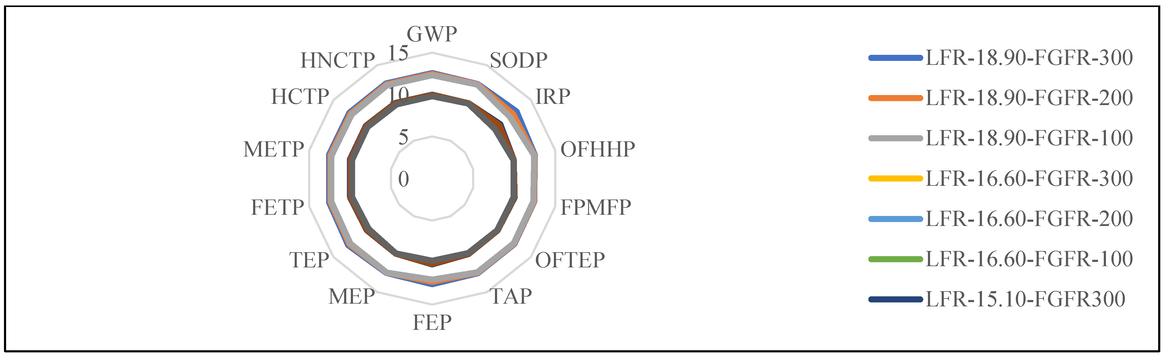 Atmosphere 14 00490 g013