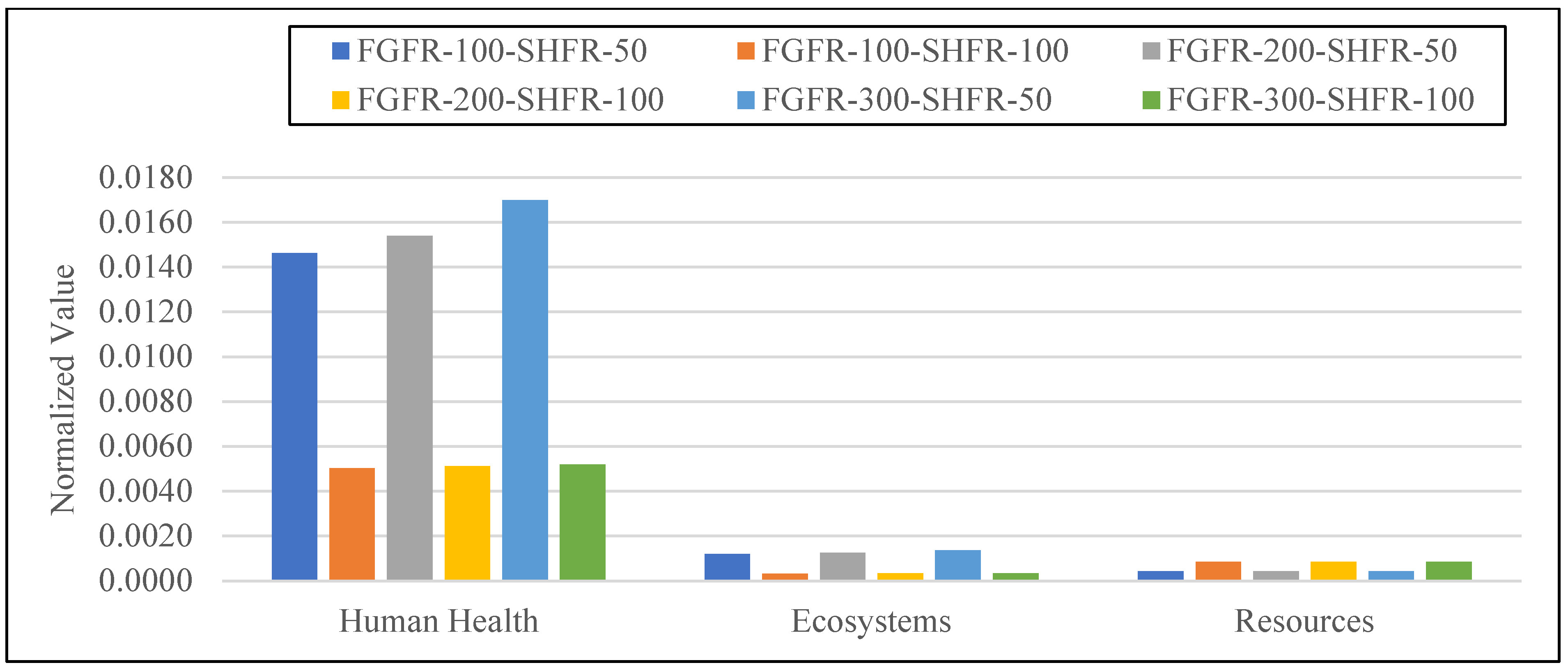 Atmosphere 14 00490 g015