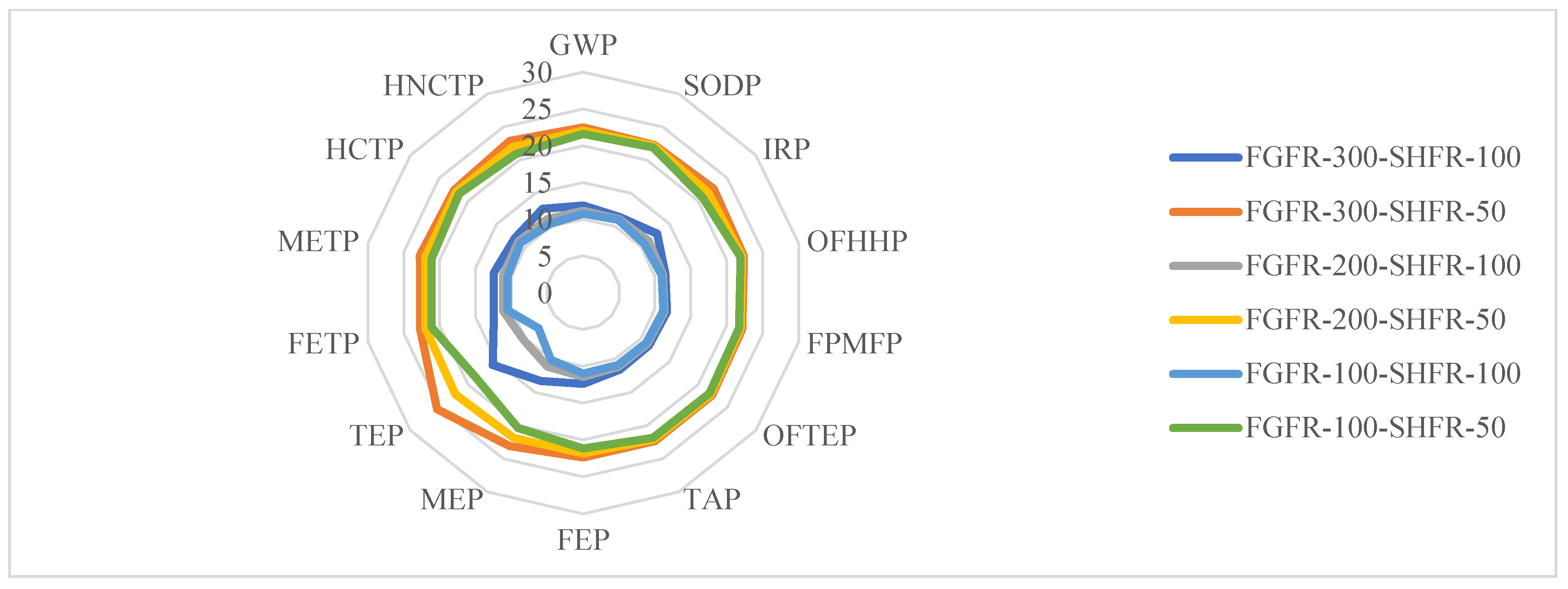 Atmosphere 14 00490 g016