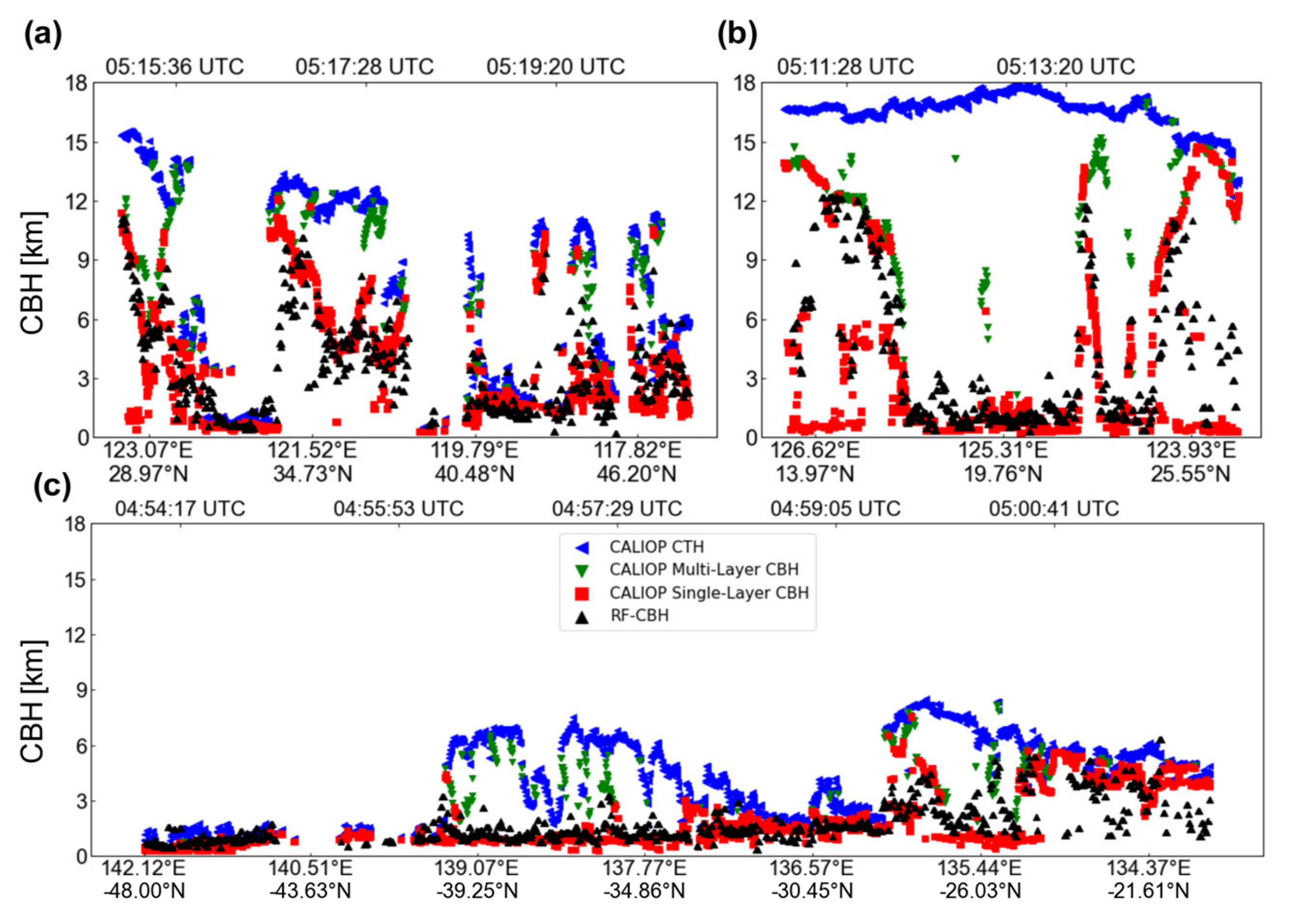 Atmosphere 14 00493 g005