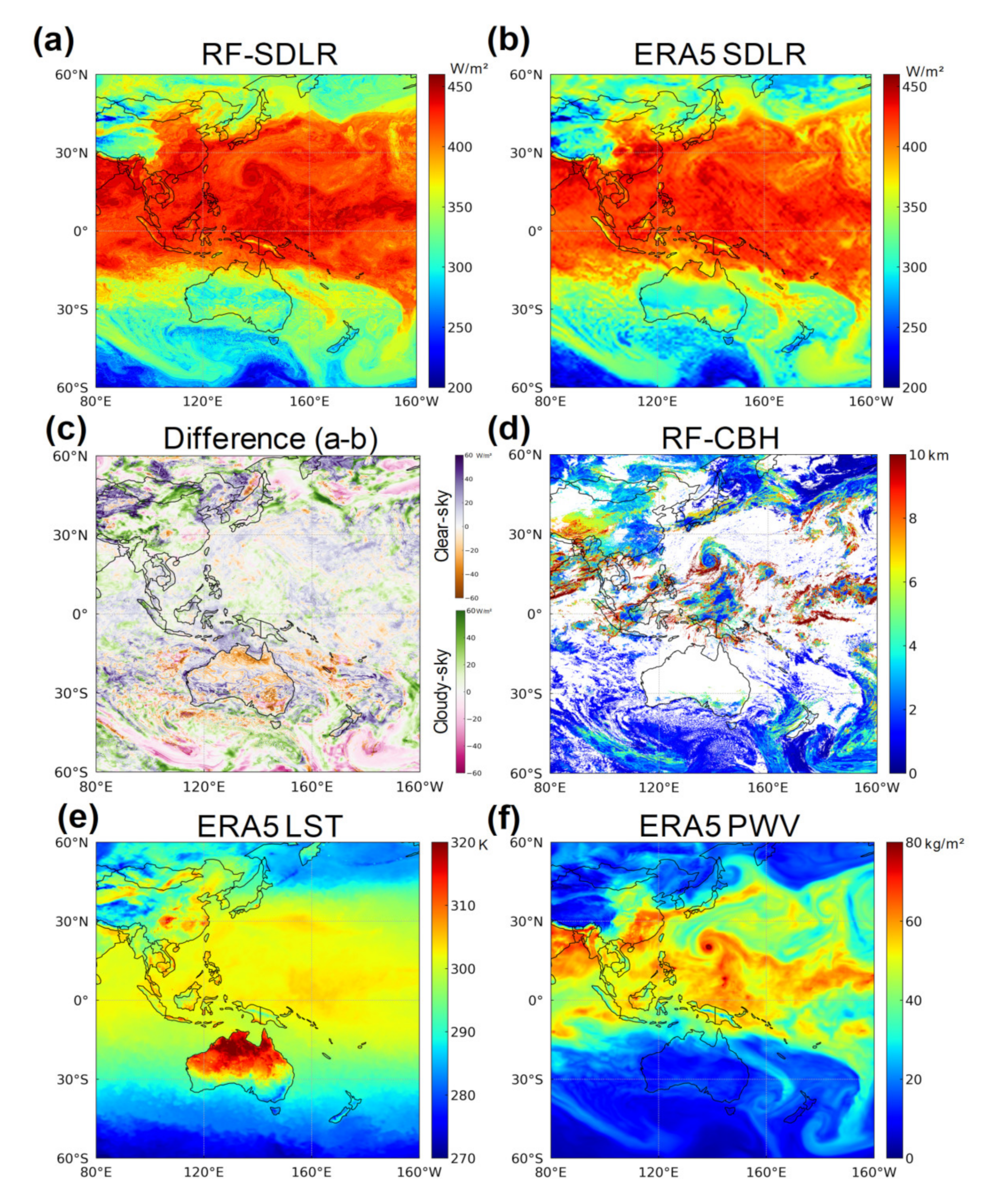 Atmosphere 14 00493 g007