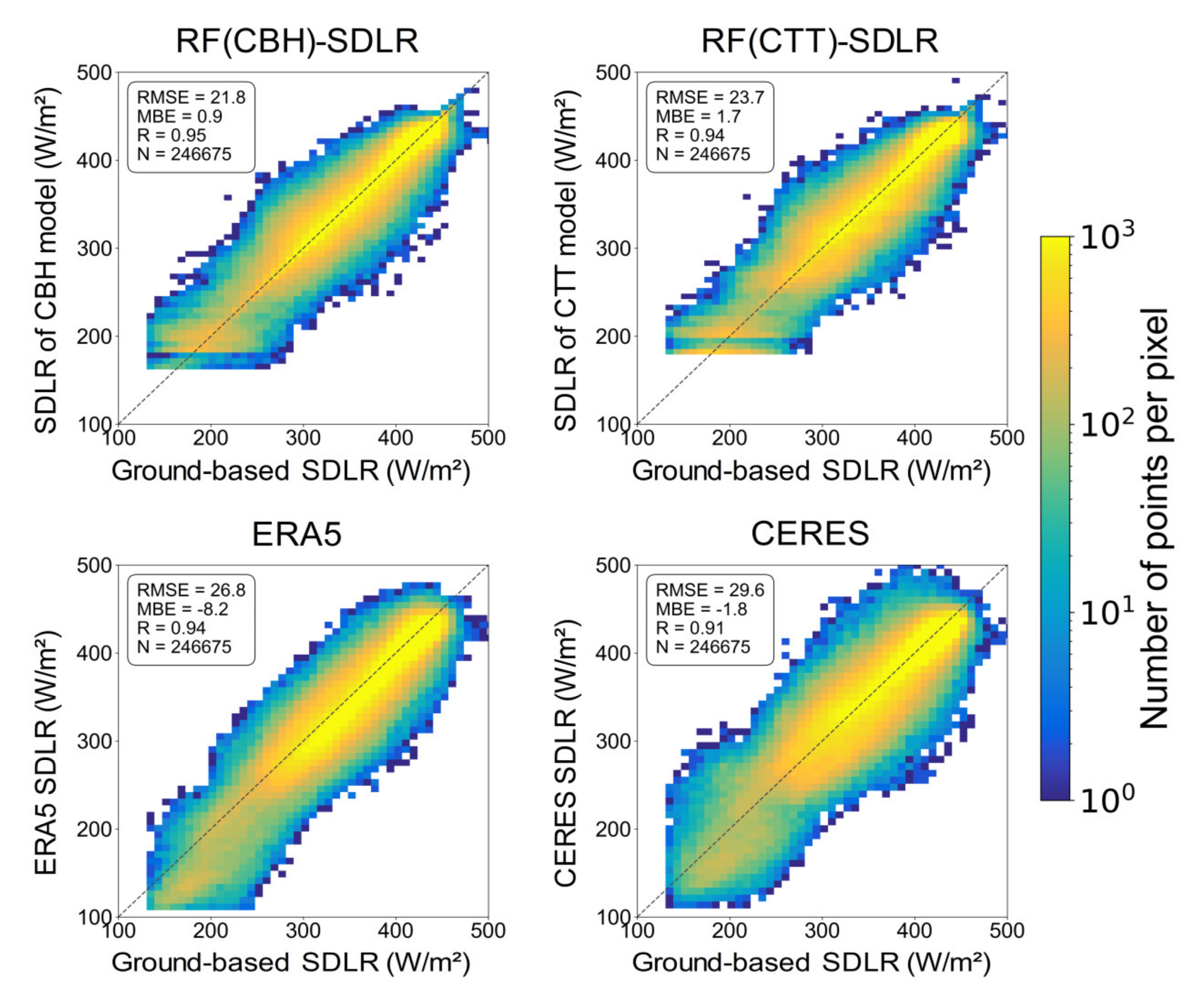 Atmosphere 14 00493 g008