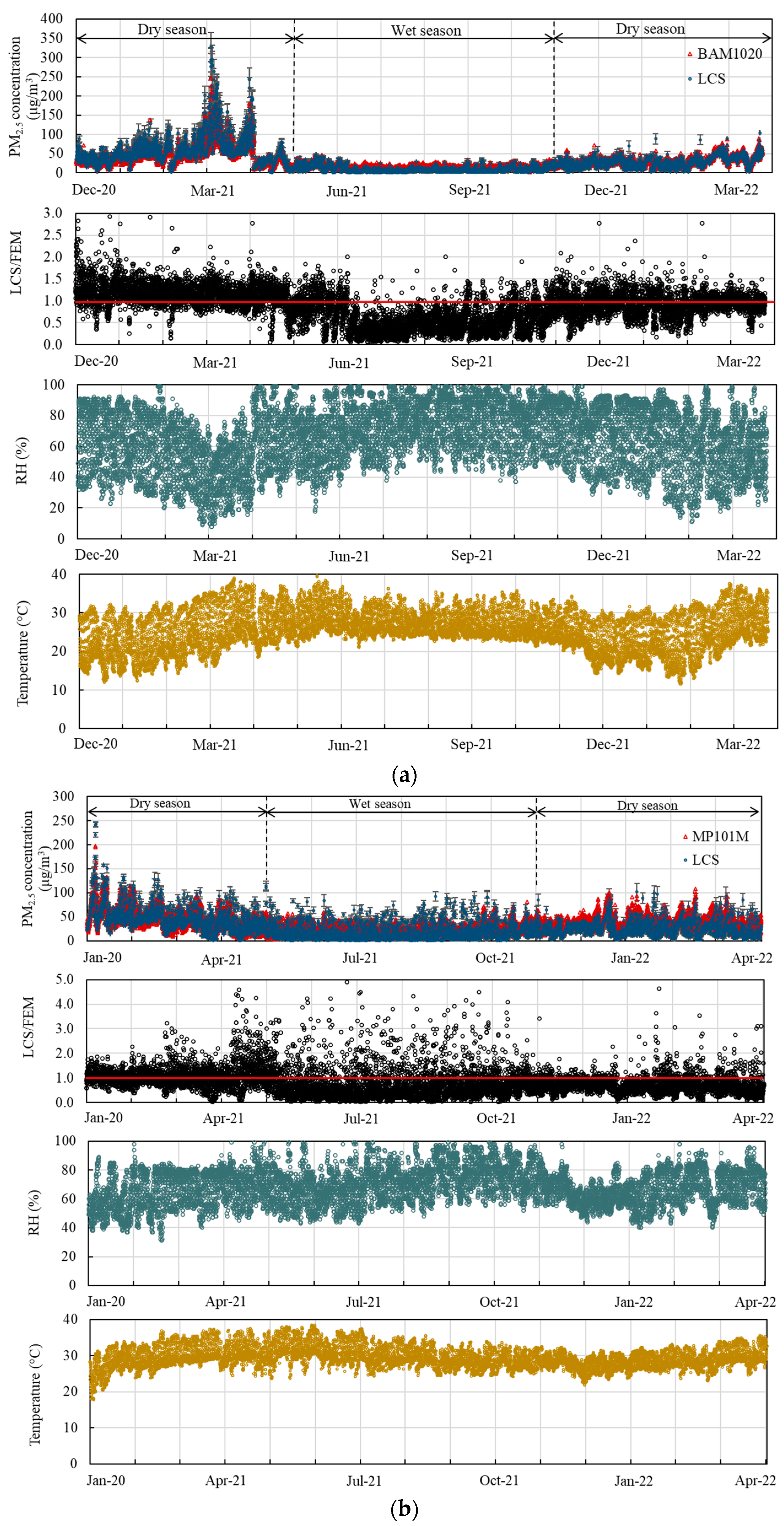 Atmosphere 14 00496 g003a Atmosphere 14 00496 g003a