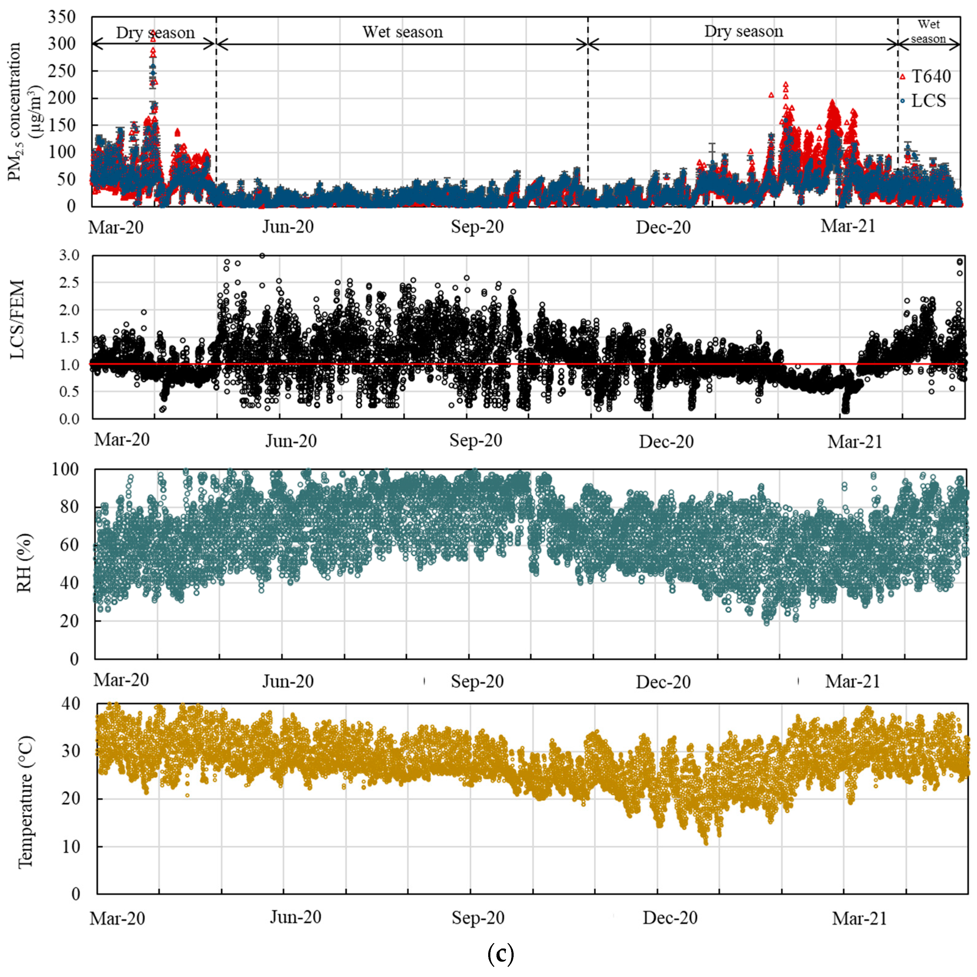 Atmosphere 14 00496 g003b Atmosphere 14 00496 g003b