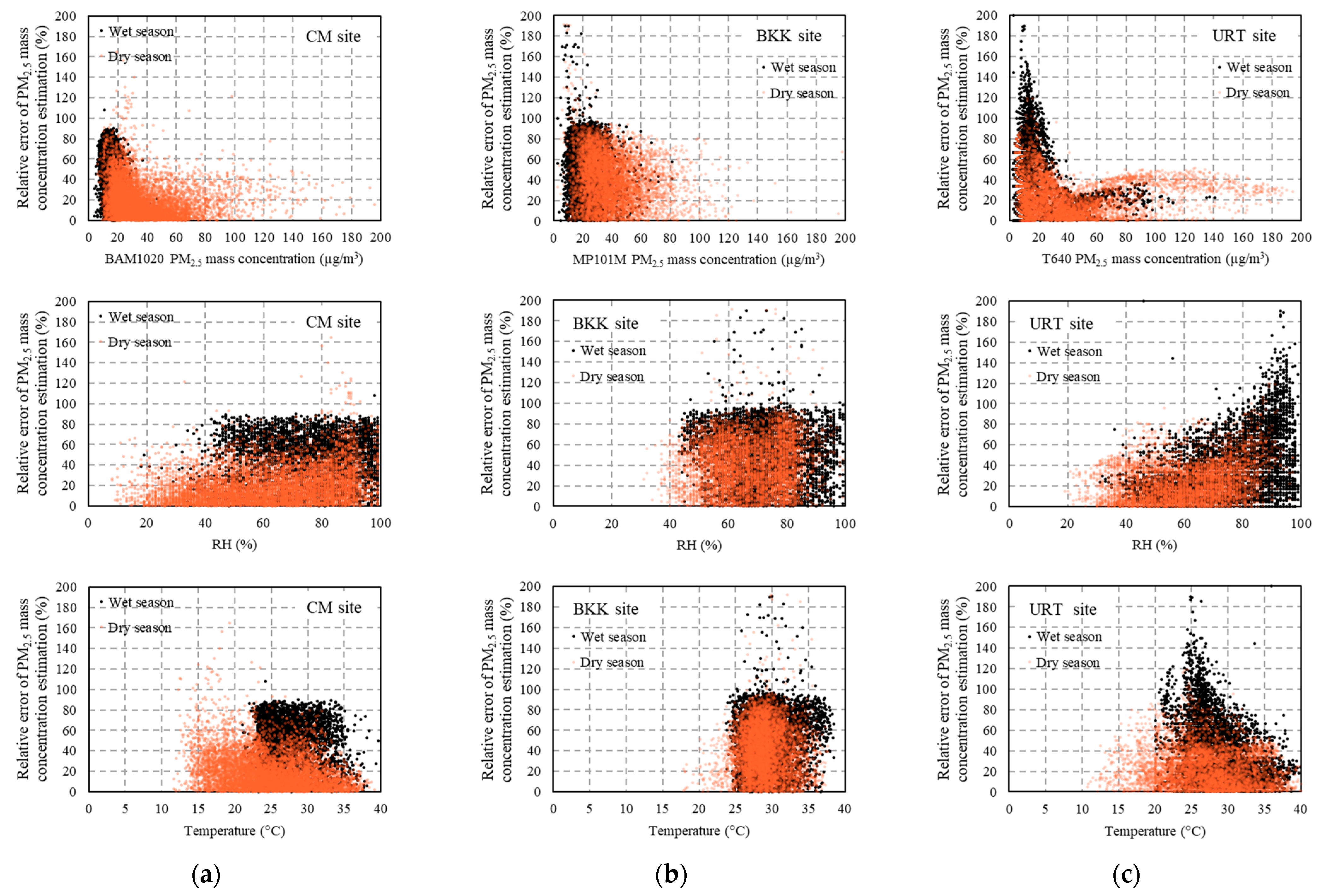 Atmosphere 14 00496 g004 Atmosphere 14 00496 g004