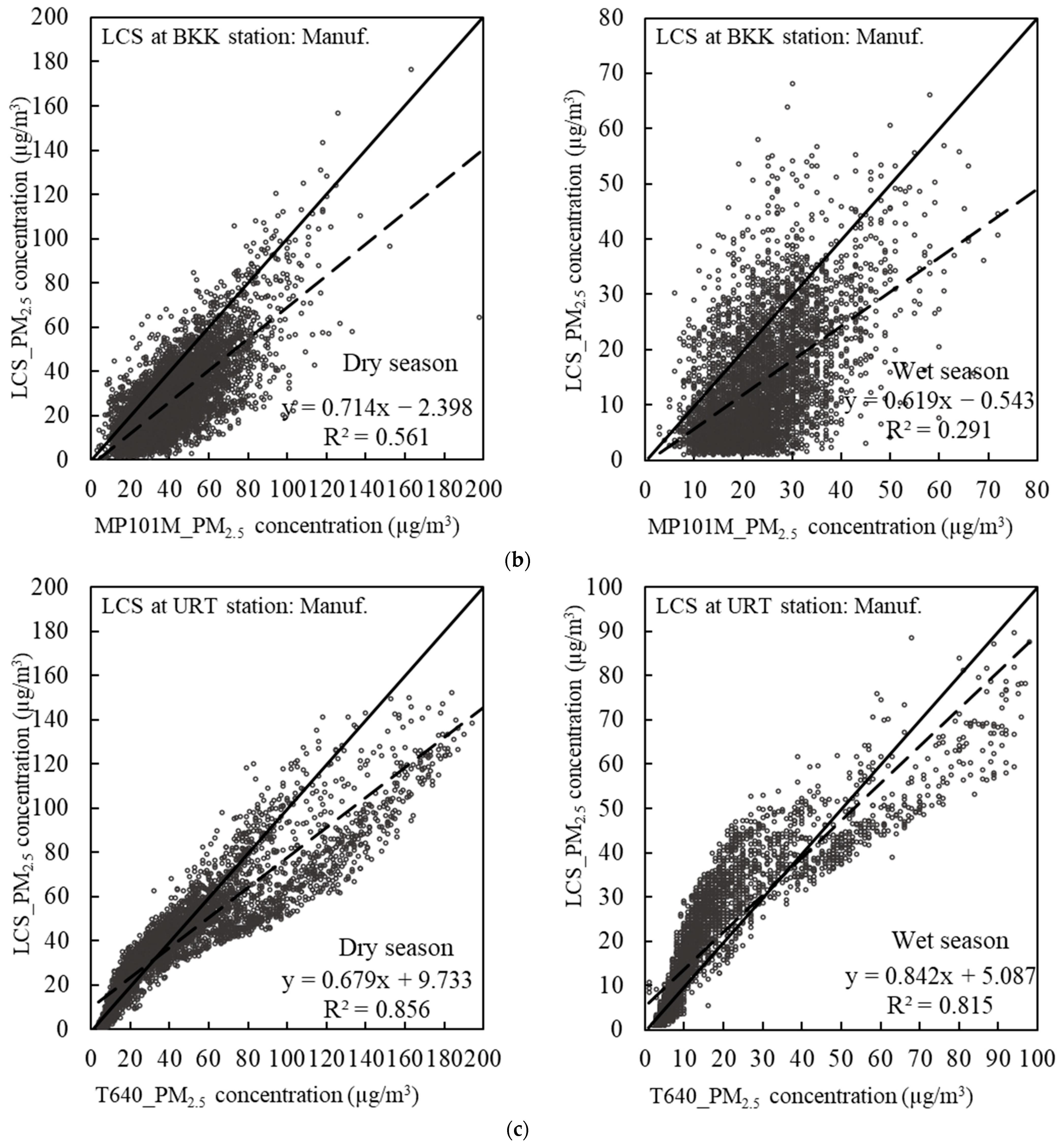 Atmosphere 14 00496 g005b Atmosphere 14 00496 g005b