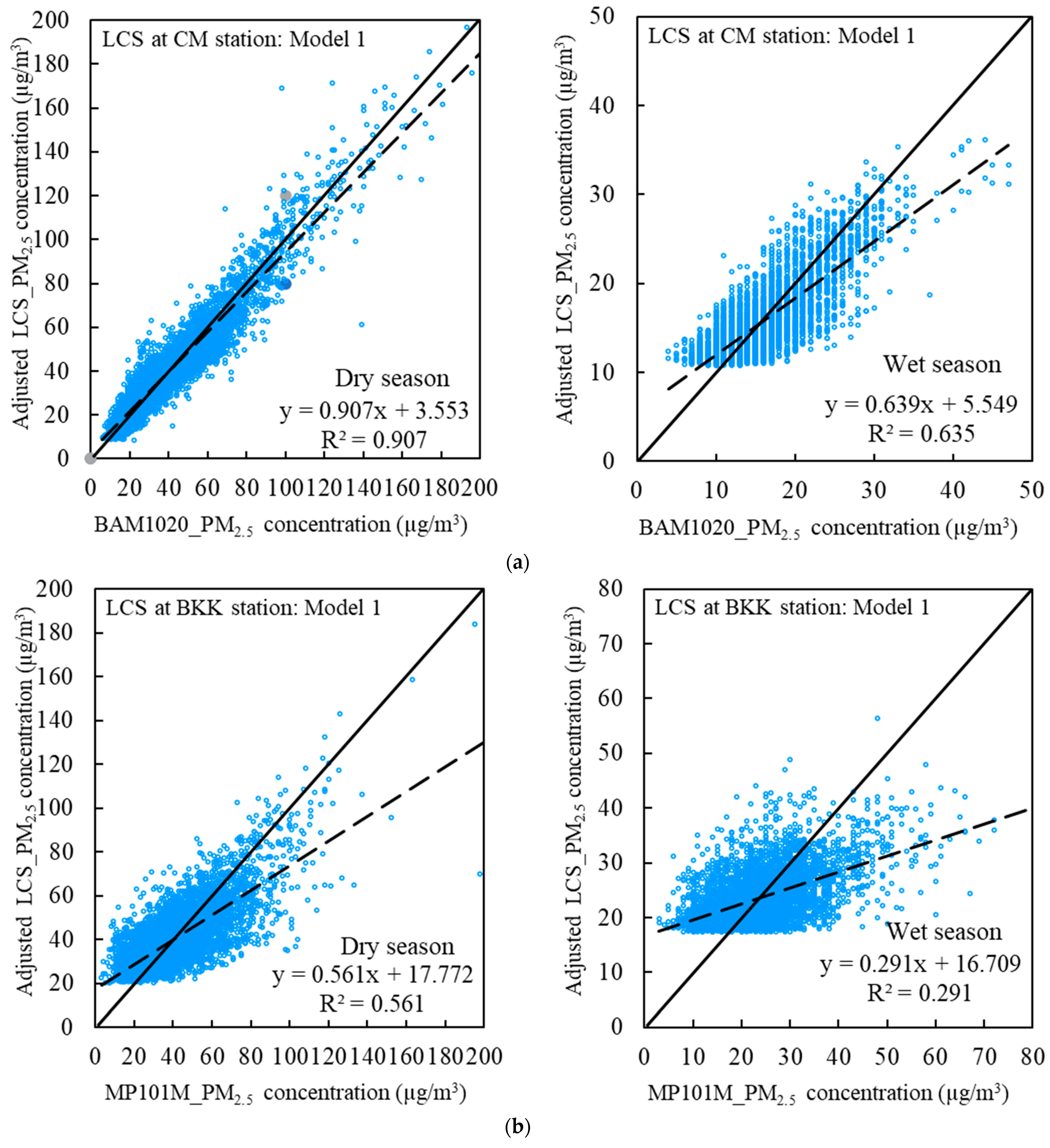 Atmosphere 14 00496 g006a Atmosphere 14 00496 g006a