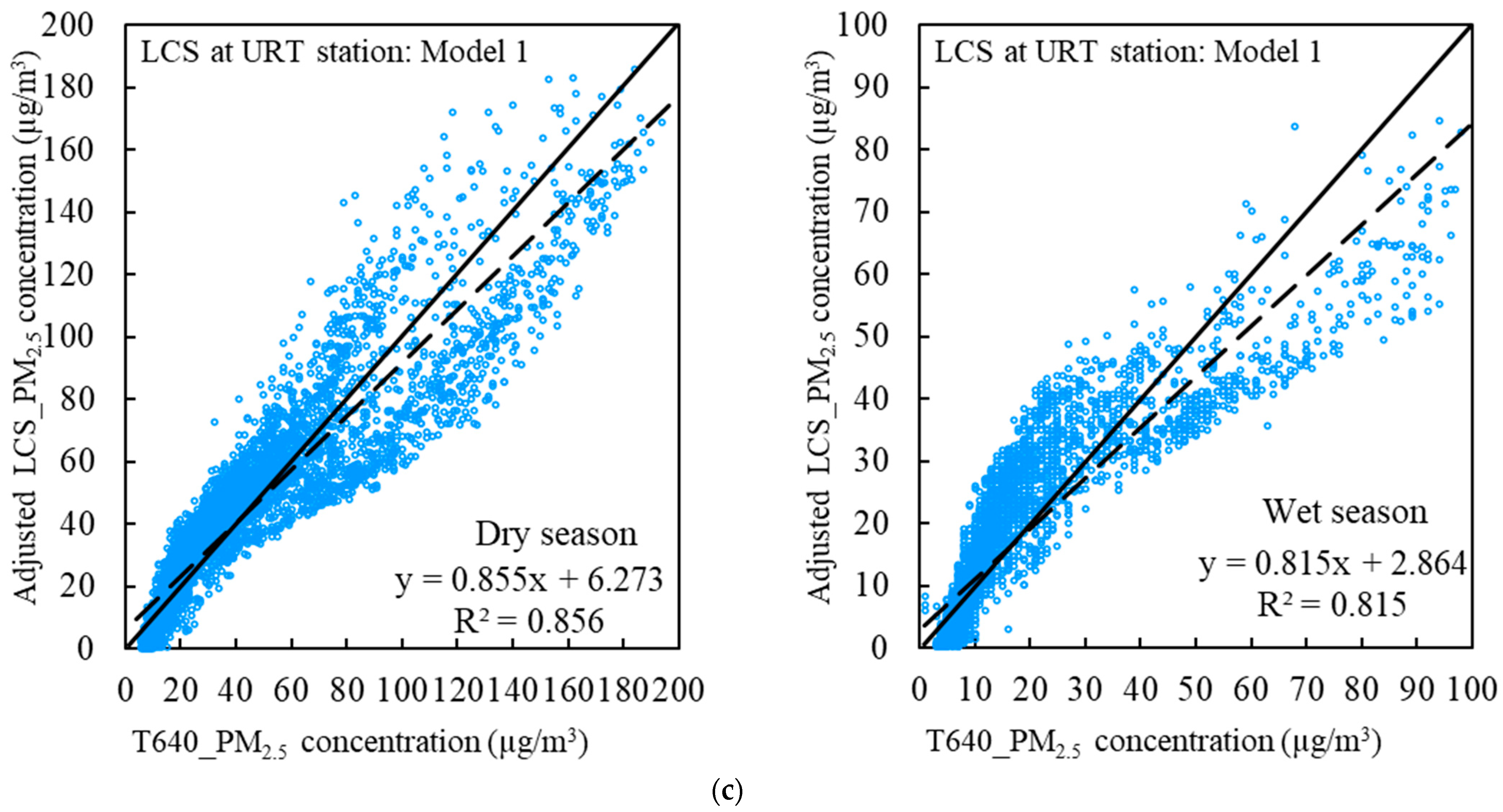 Atmosphere 14 00496 g006b Atmosphere 14 00496 g006b