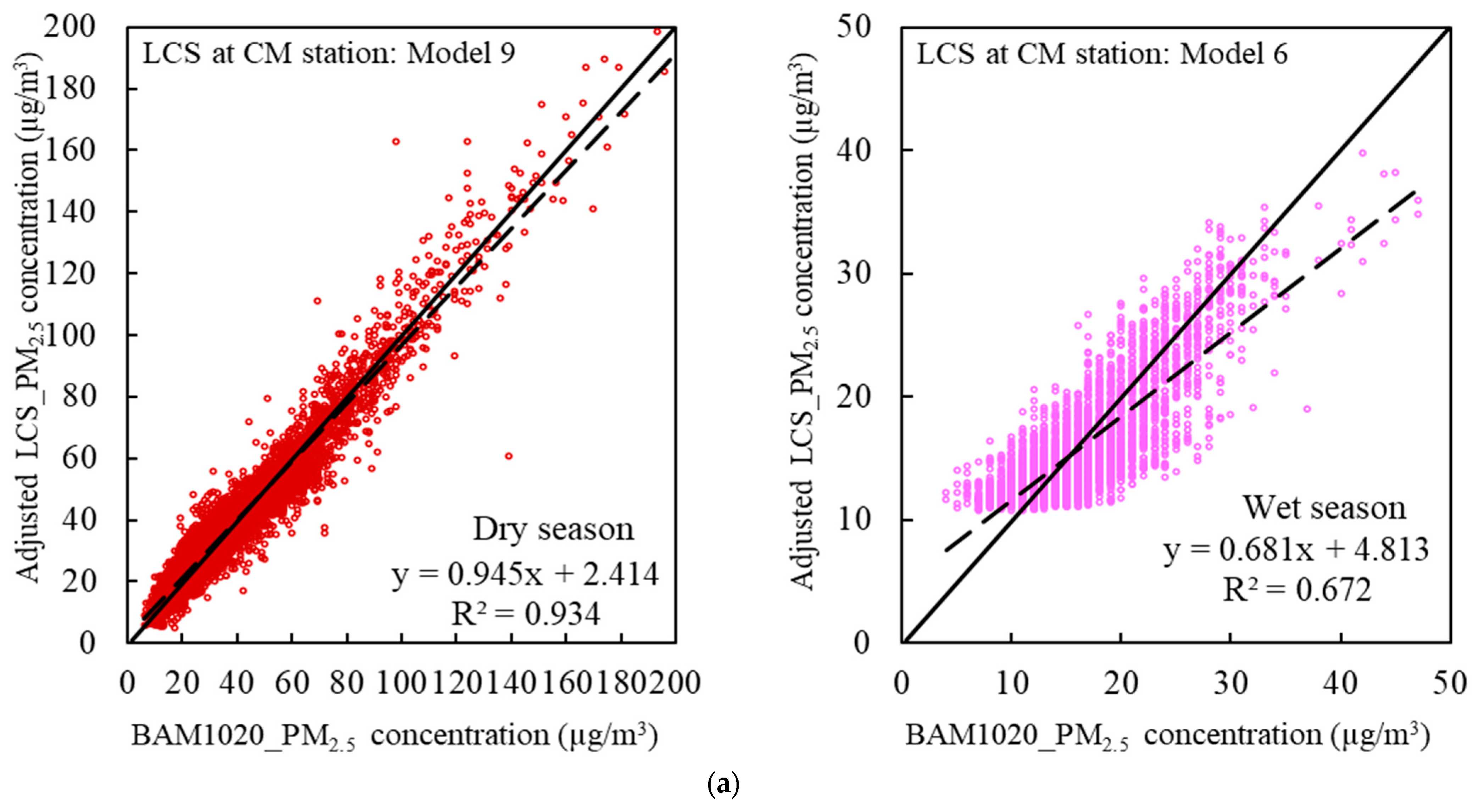 Atmosphere 14 00496 g007a Atmosphere 14 00496 g007a