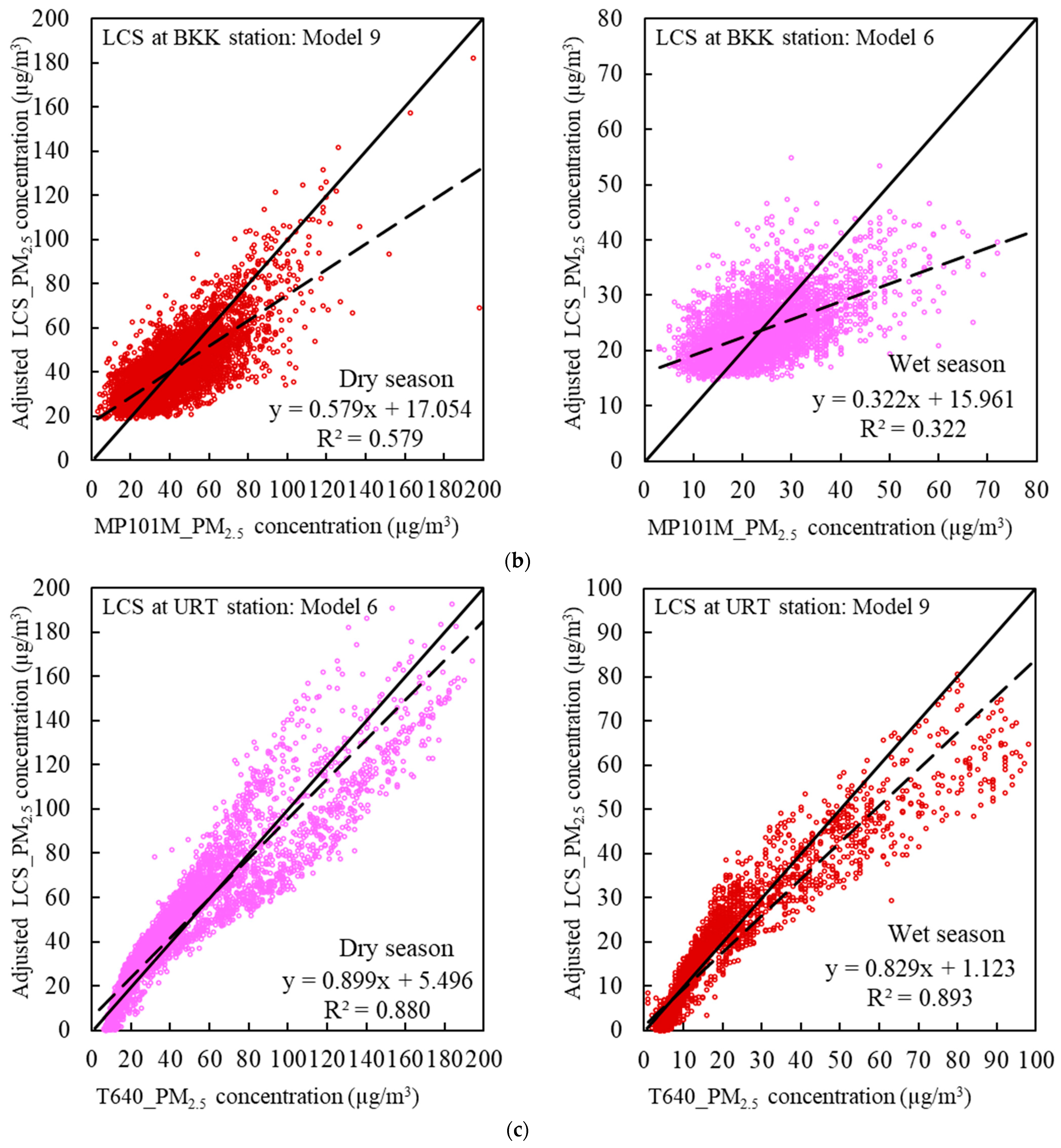 Atmosphere 14 00496 g007b Atmosphere 14 00496 g007b