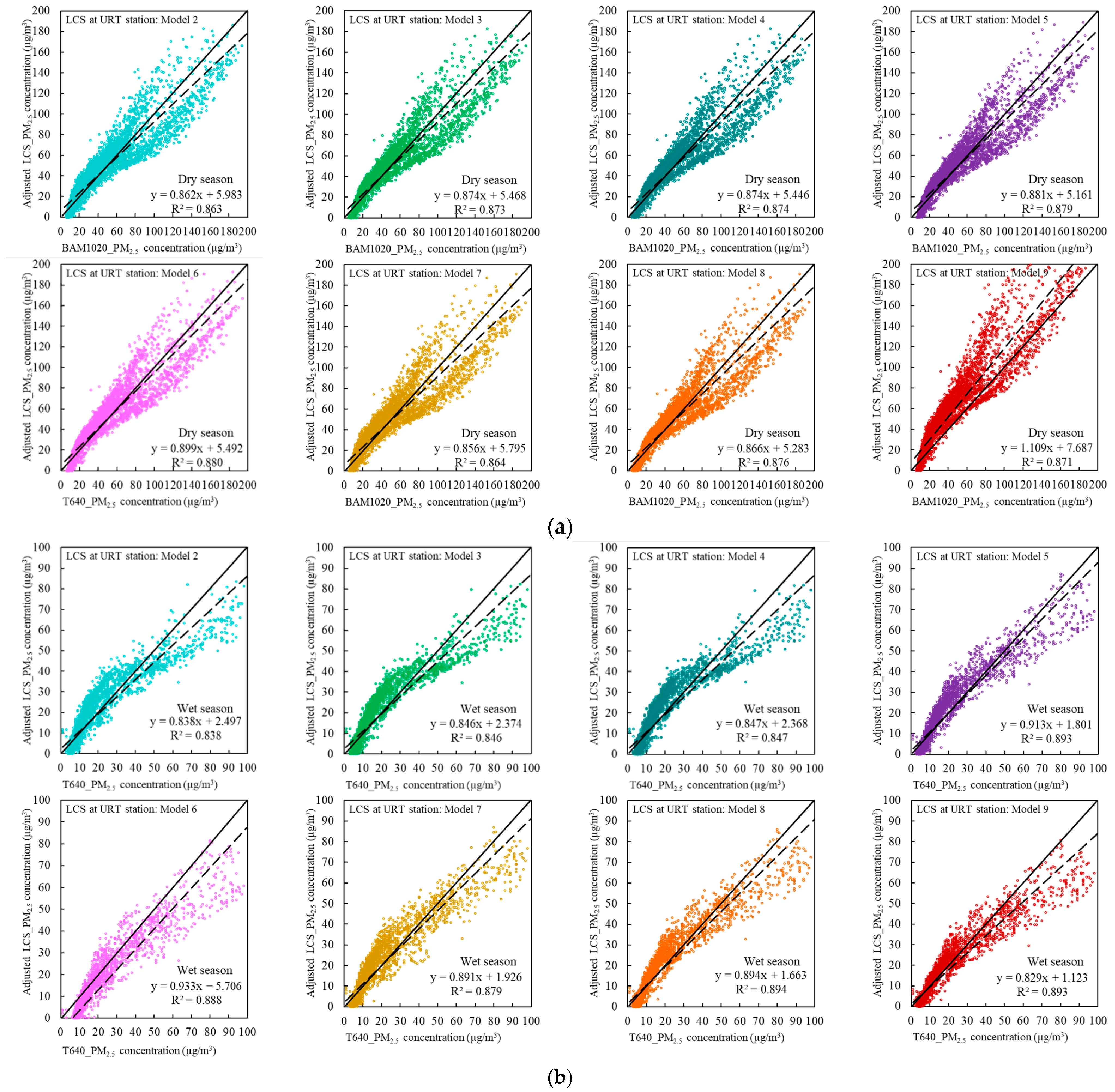 Atmosphere 14 00496 g0a3 Atmosphere 14 00496 g0a3