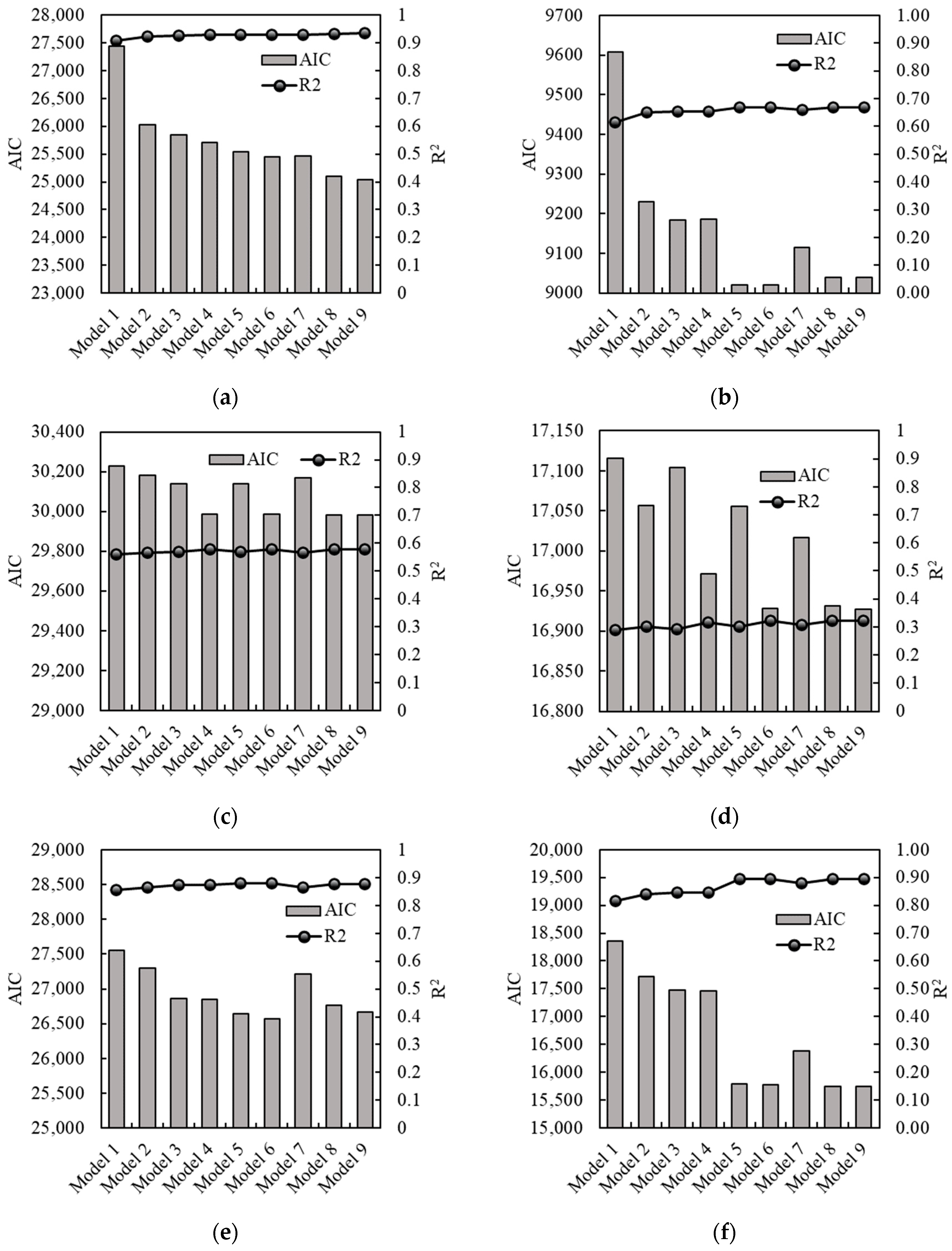 Atmosphere 14 00496 g0a4 Atmosphere 14 00496 g0a4