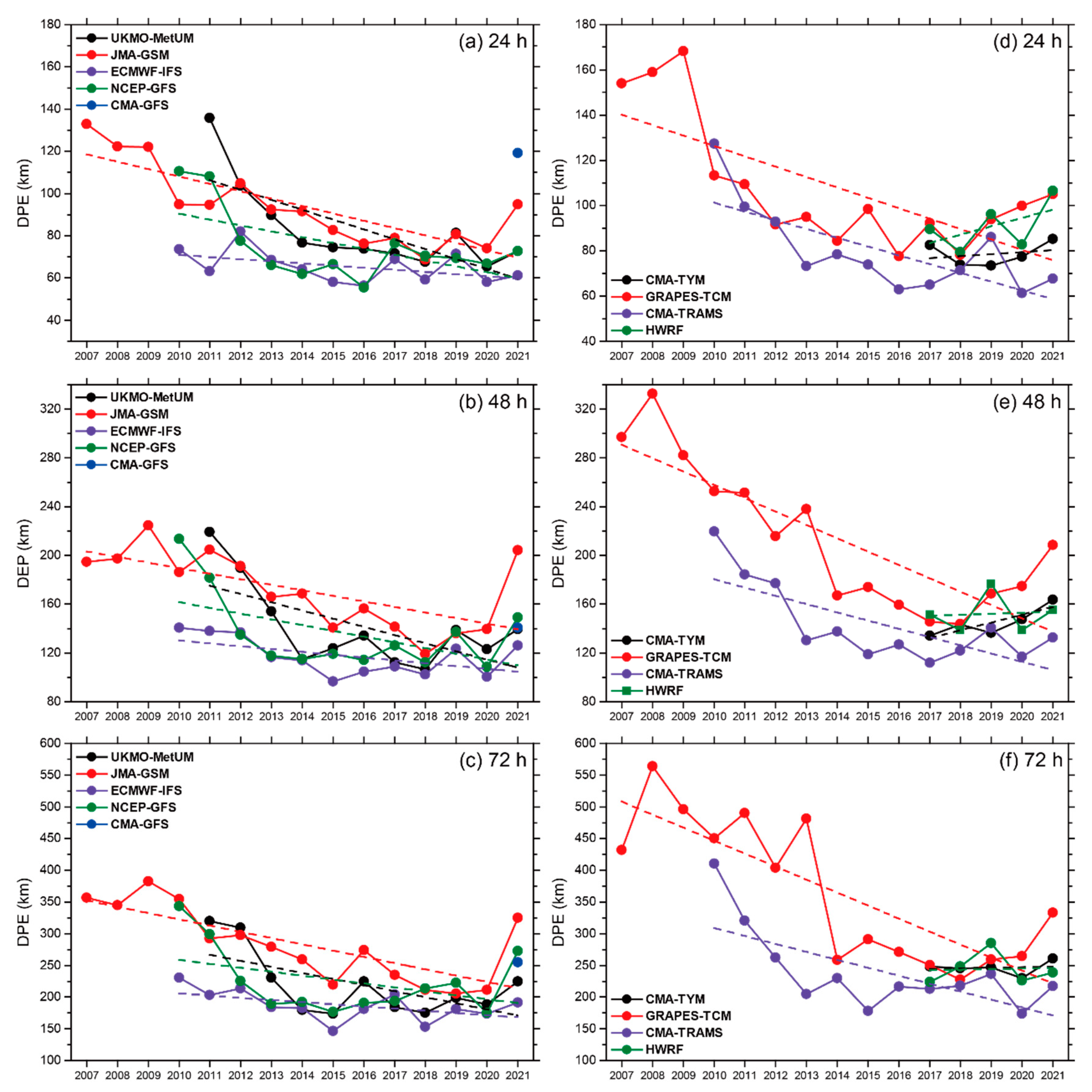Atmosphere 14 00499 g002 Atmosphere 14 00499 g002