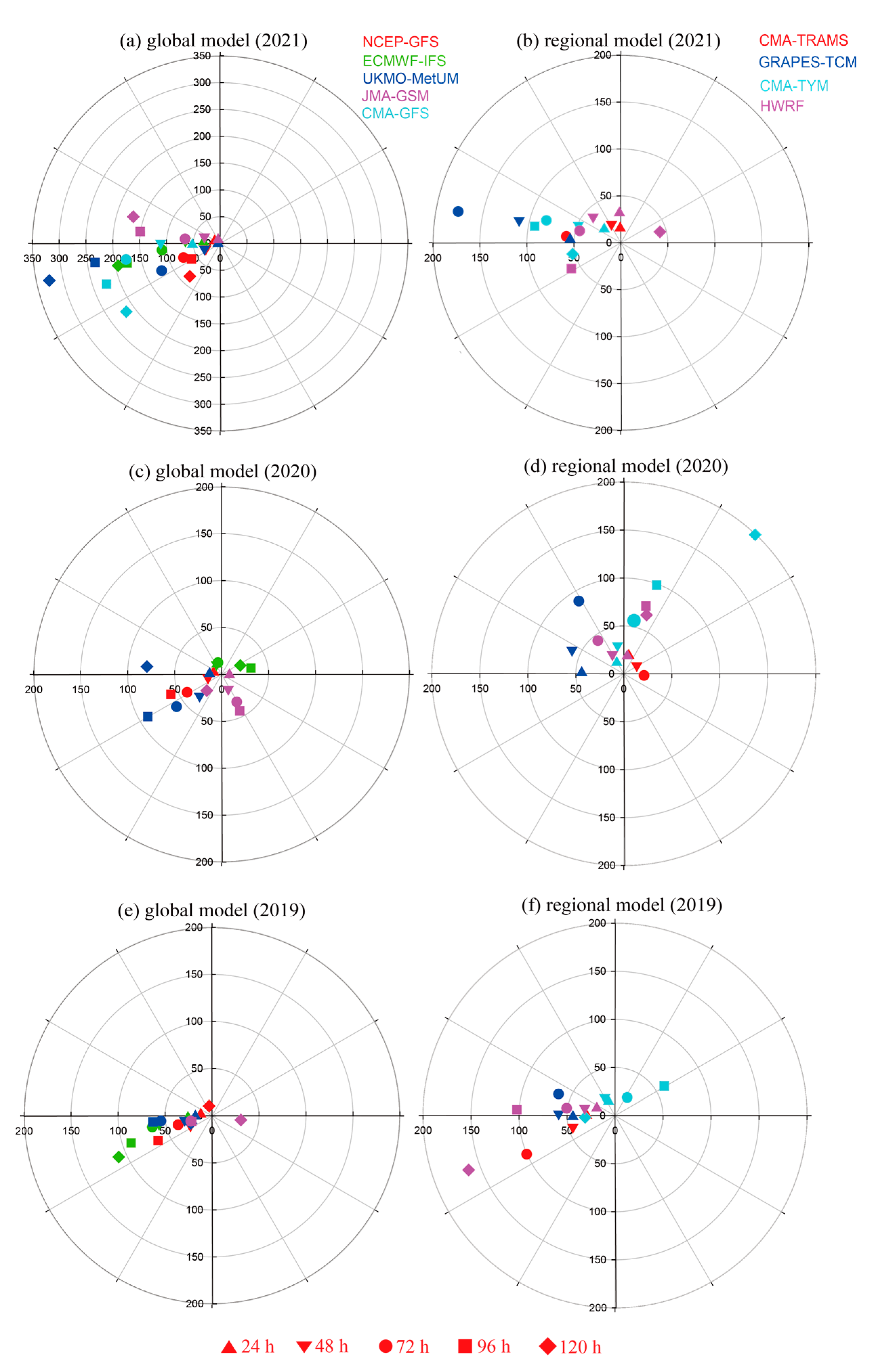 Atmosphere 14 00499 g003 Atmosphere 14 00499 g003