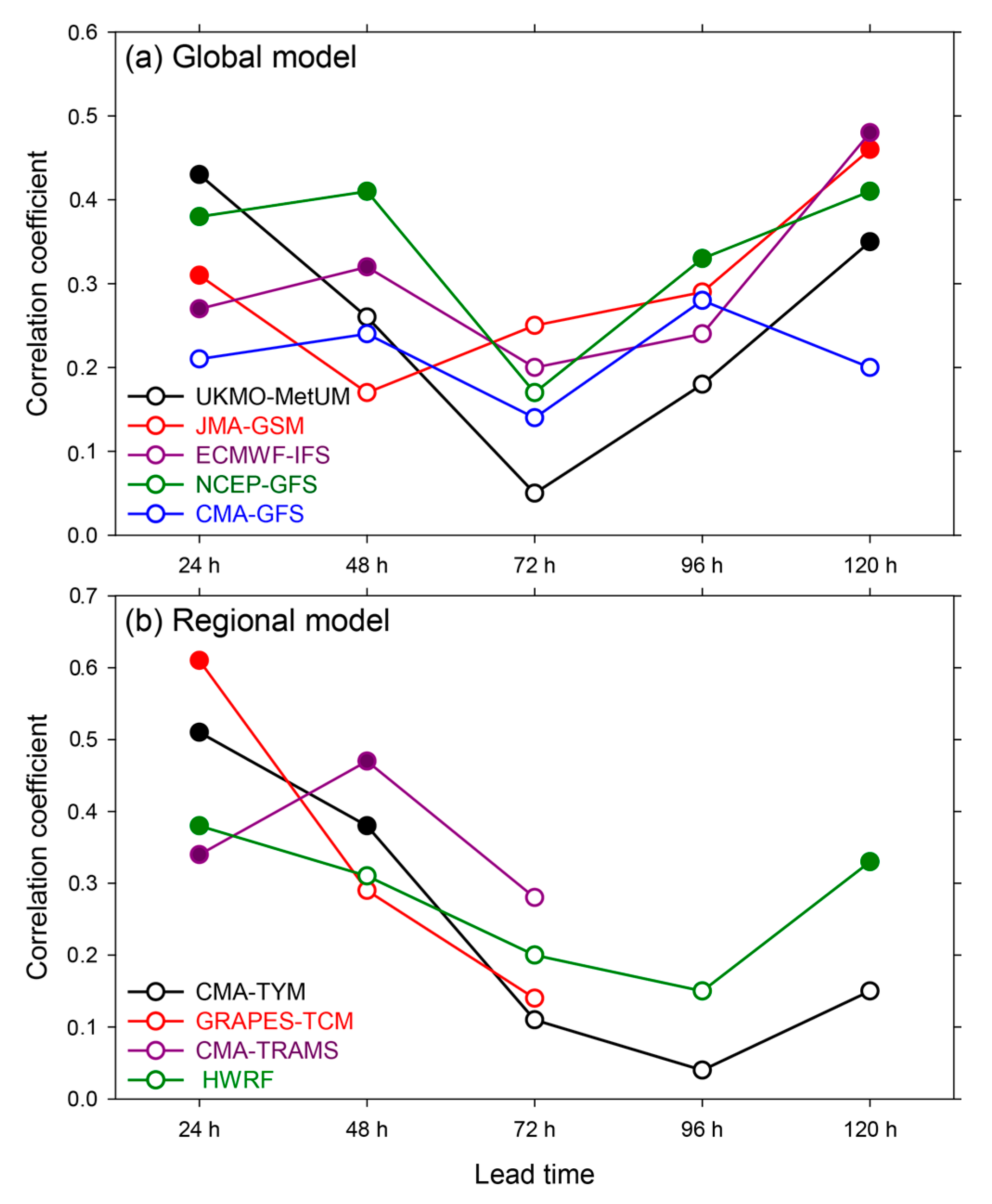 Atmosphere 14 00499 g004 Atmosphere 14 00499 g004