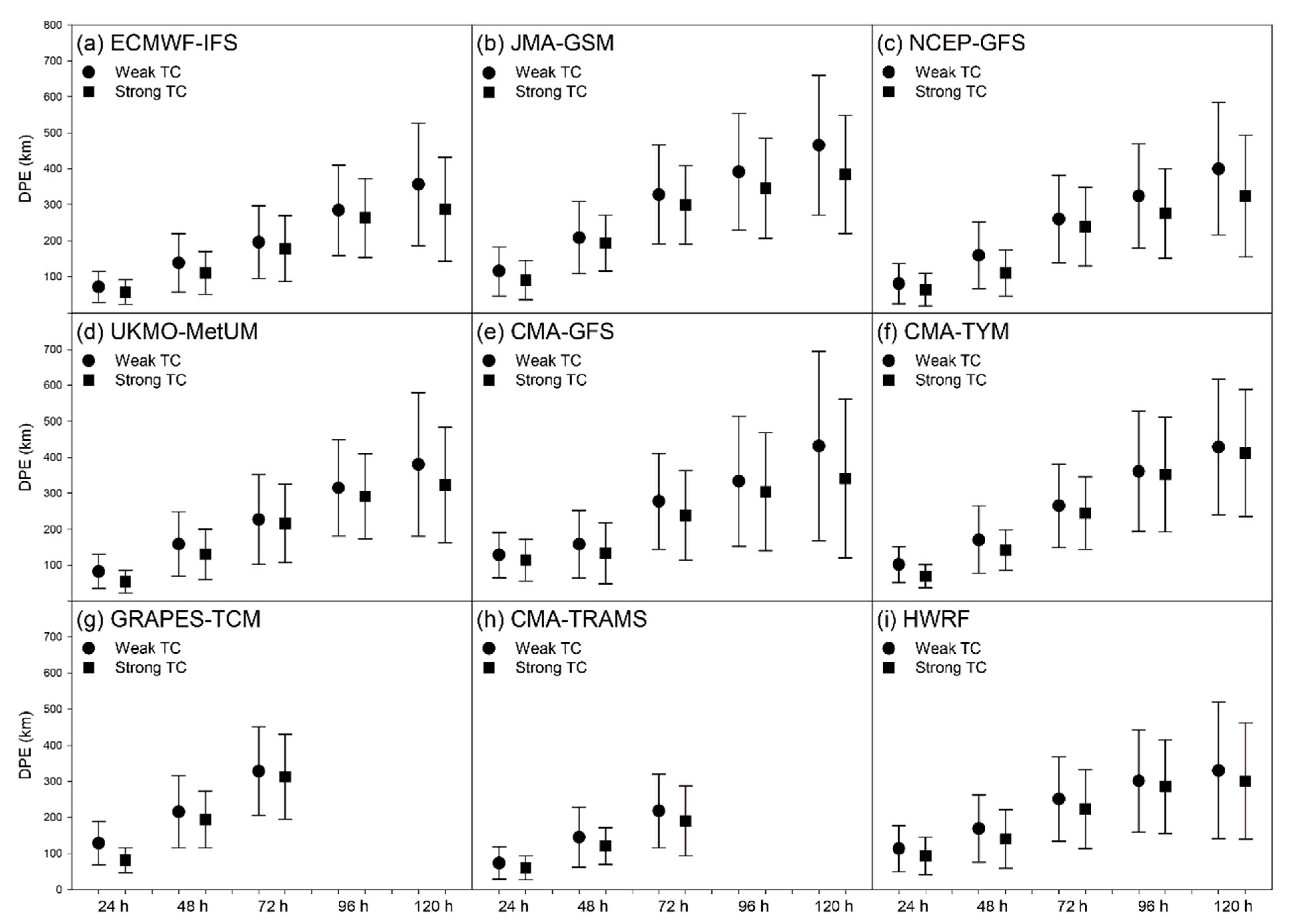 Atmosphere 14 00499 g005 Atmosphere 14 00499 g005