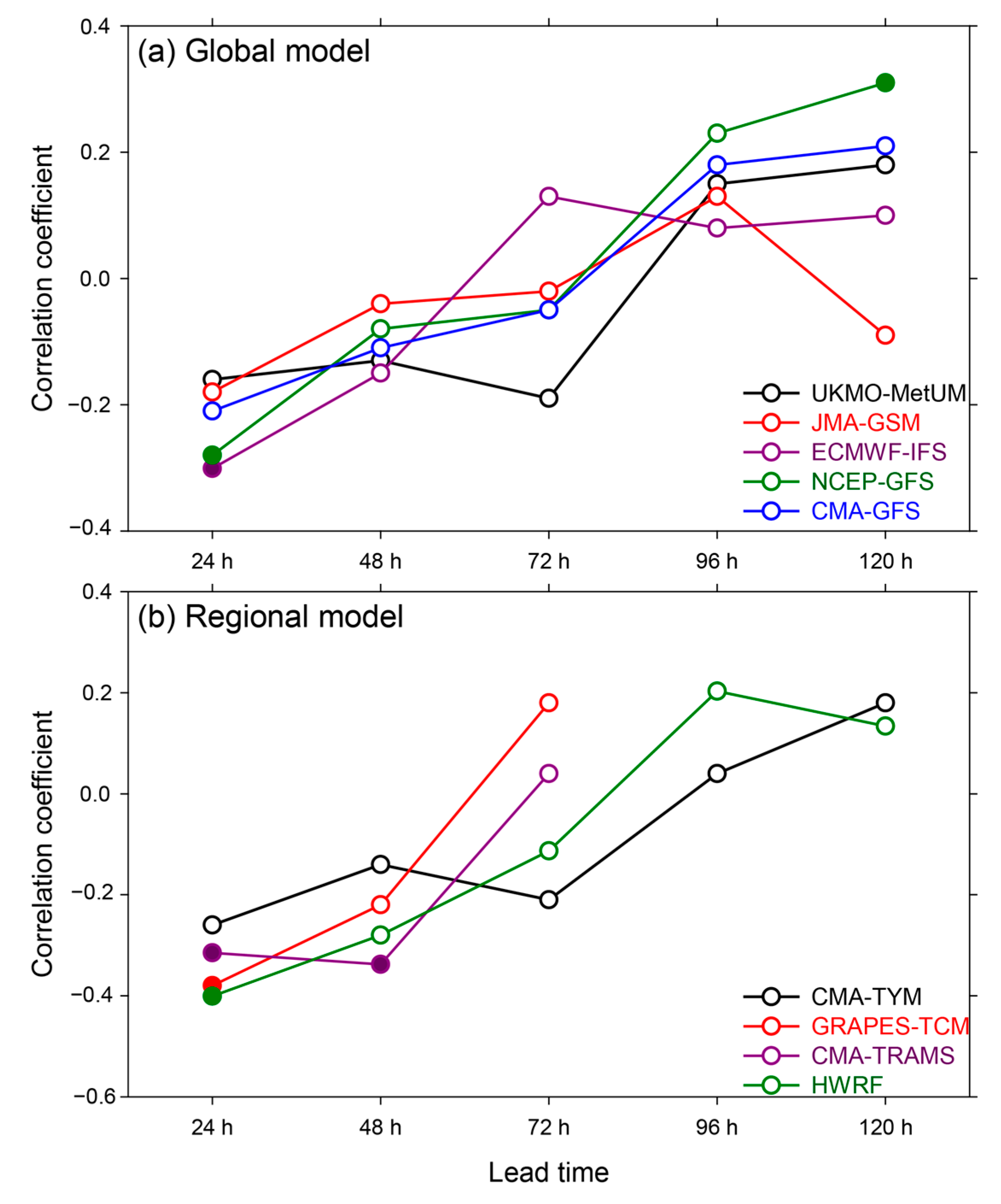 Atmosphere 14 00499 g006 Atmosphere 14 00499 g006