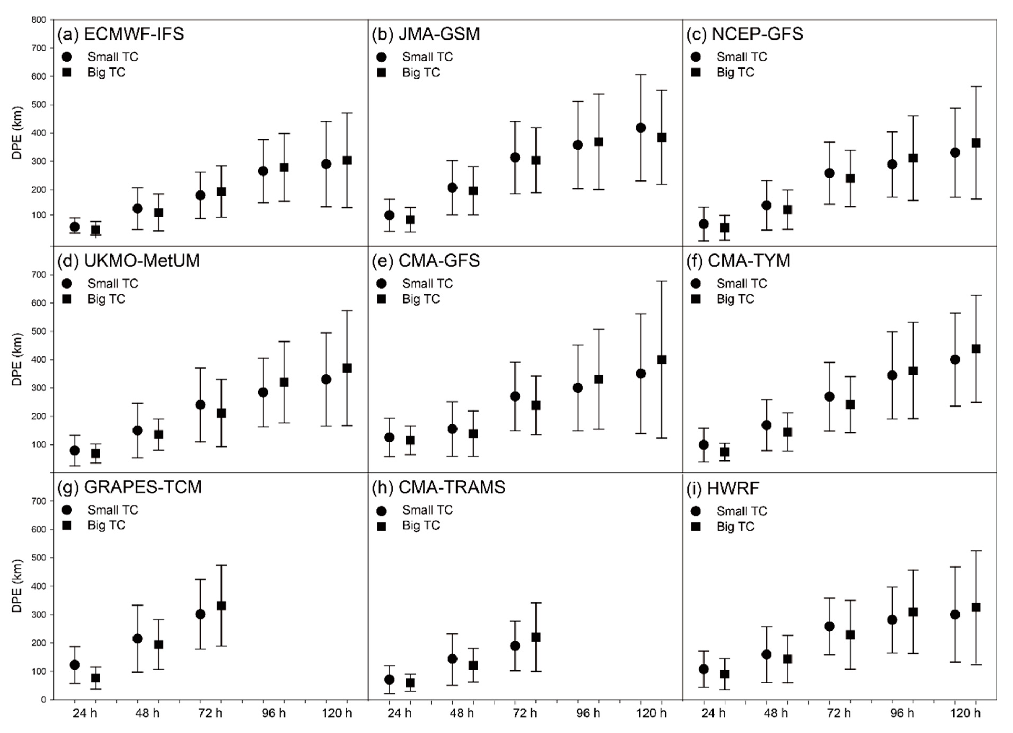 Atmosphere 14 00499 g007 Atmosphere 14 00499 g007