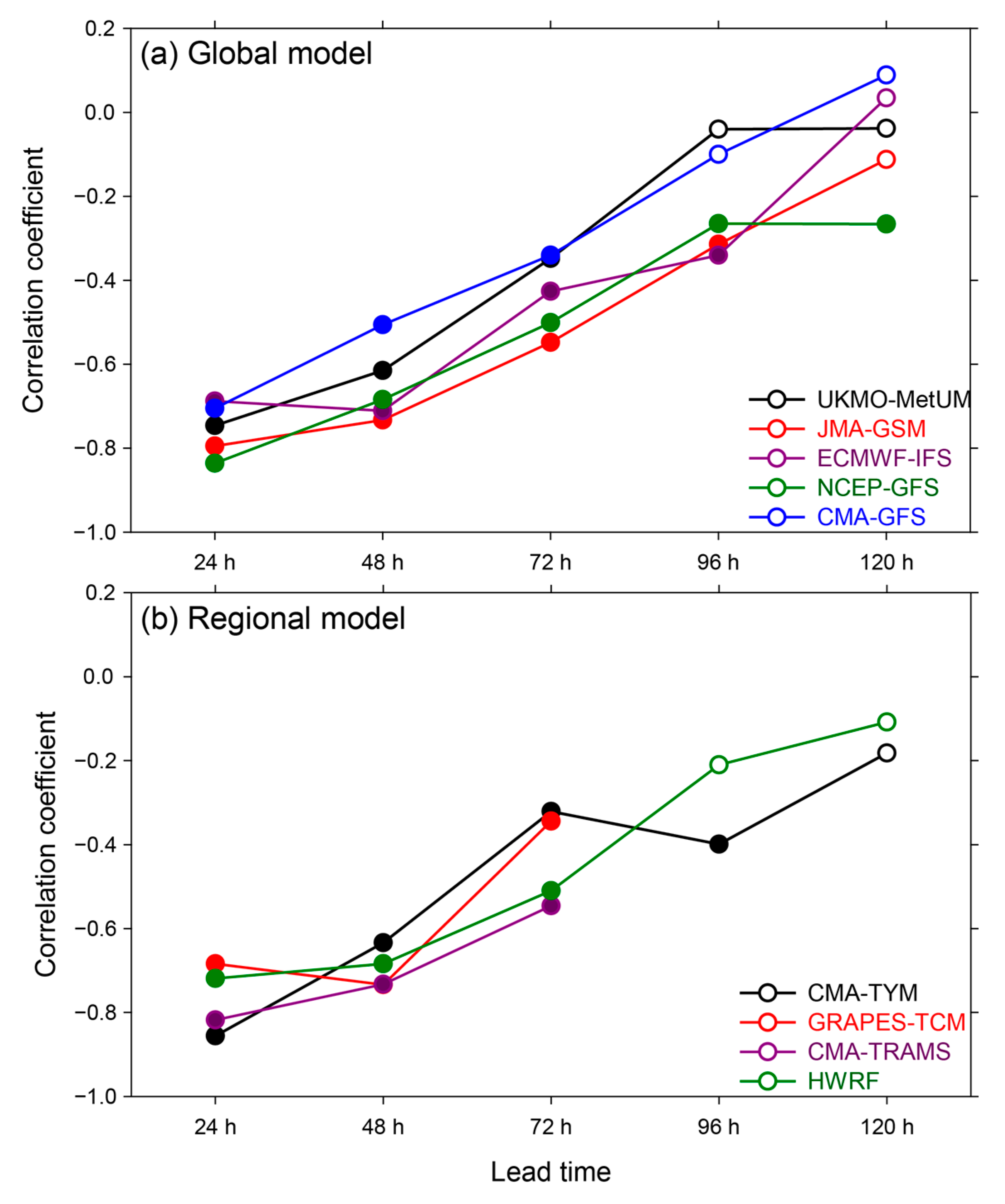 Atmosphere 14 00499 g008 Atmosphere 14 00499 g008