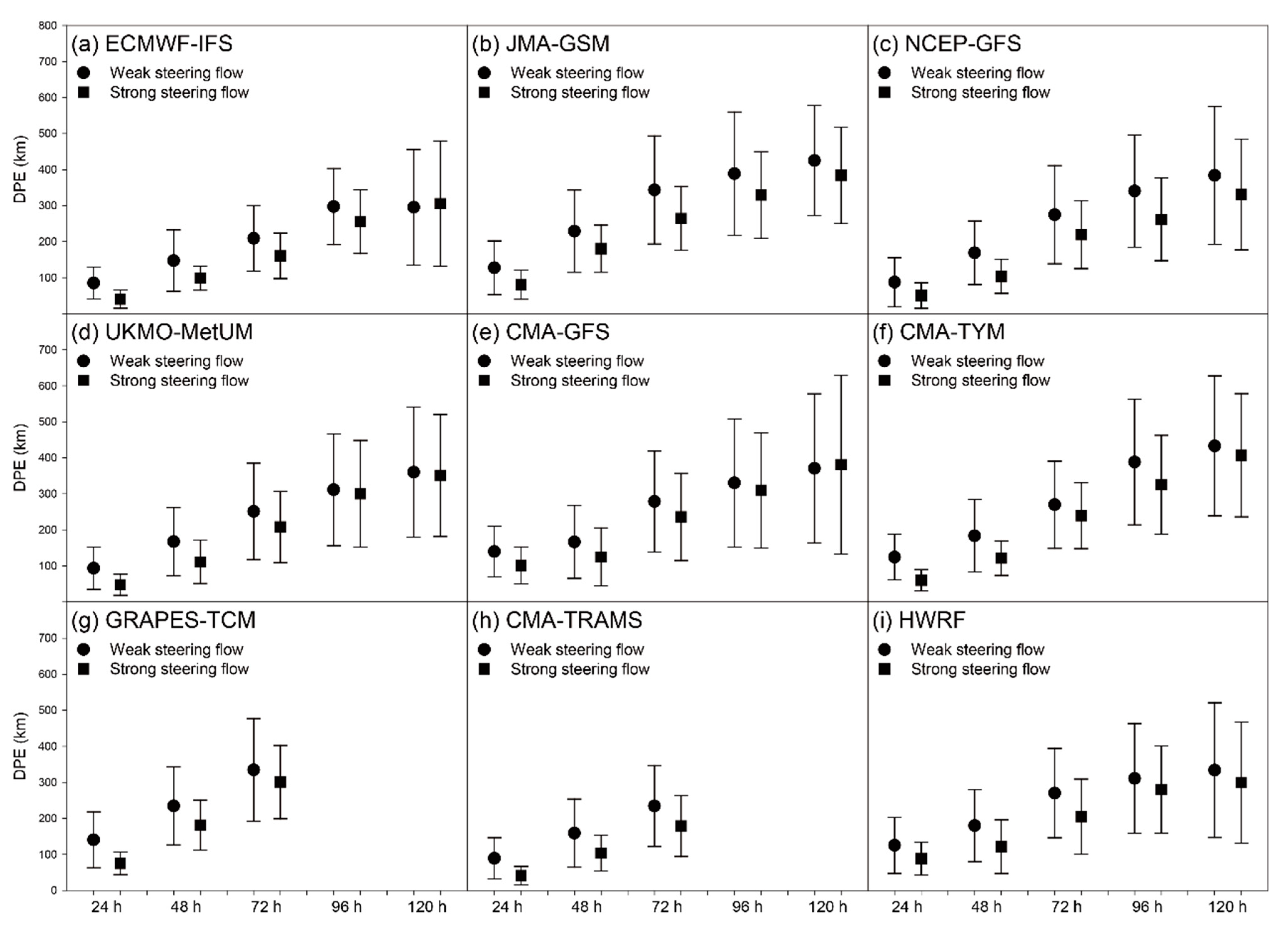 Atmosphere 14 00499 g009 Atmosphere 14 00499 g009
