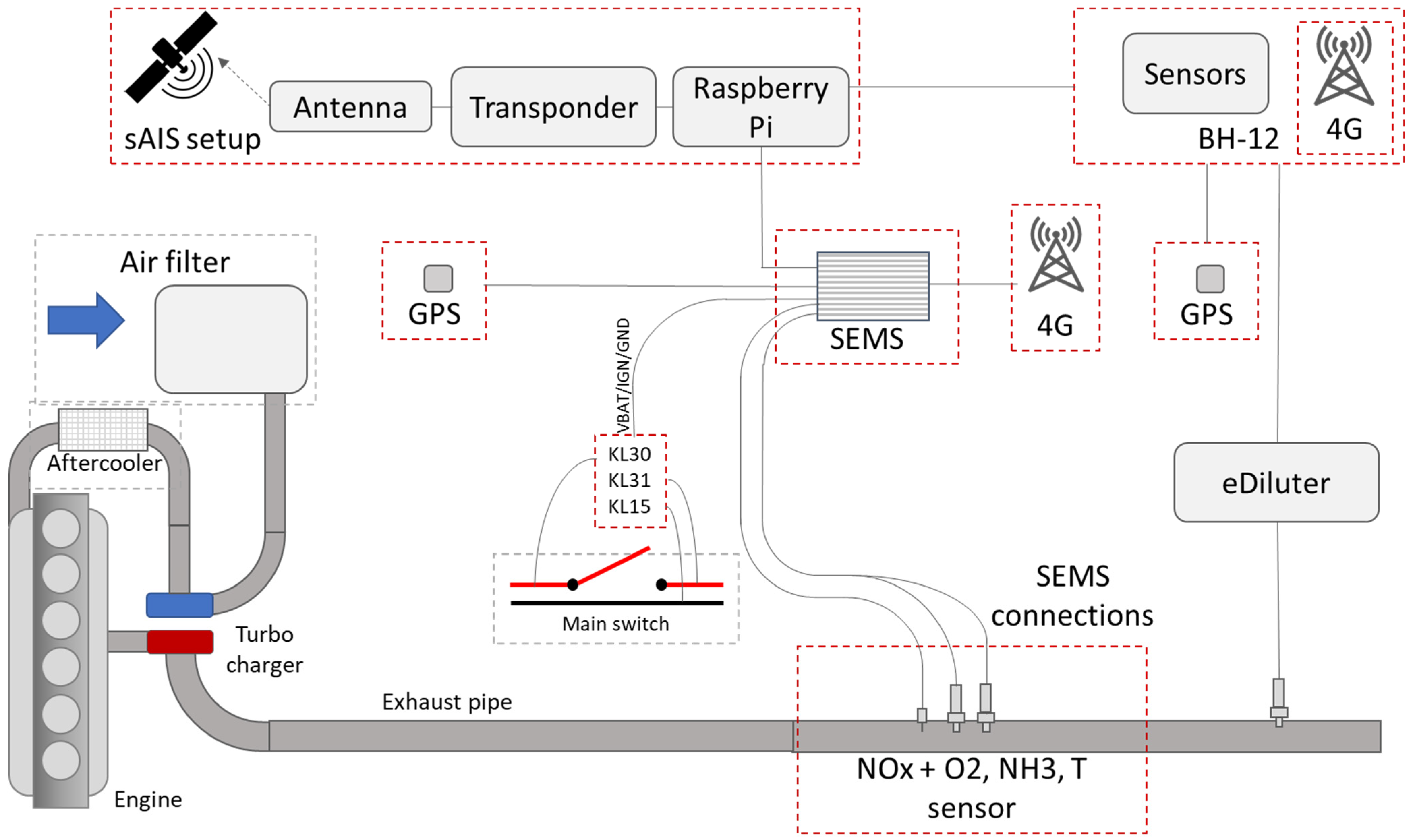Atmosphere 14 00500 g002 Atmosphere 14 00500 g002