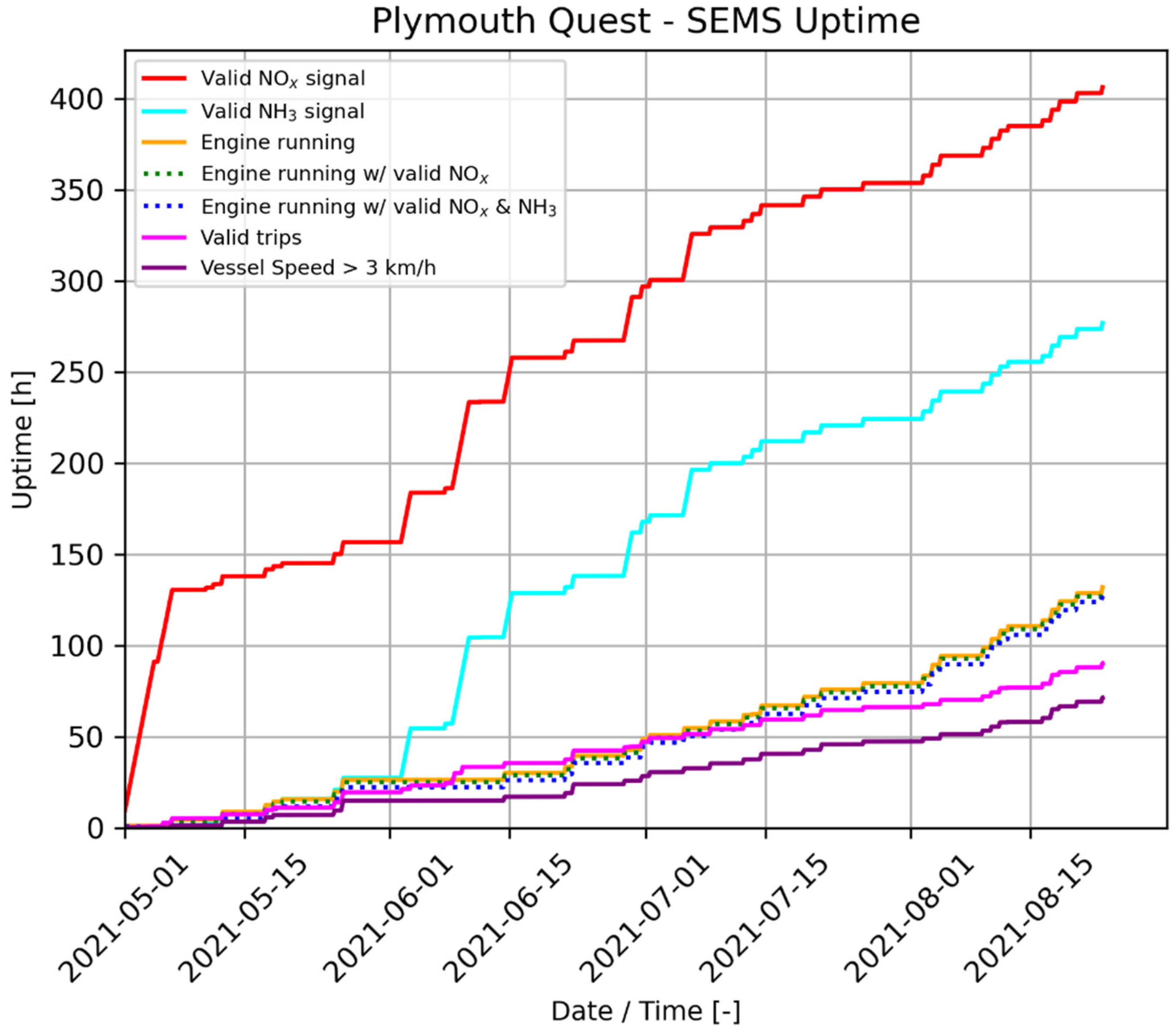 Atmosphere 14 00500 g006 Atmosphere 14 00500 g006