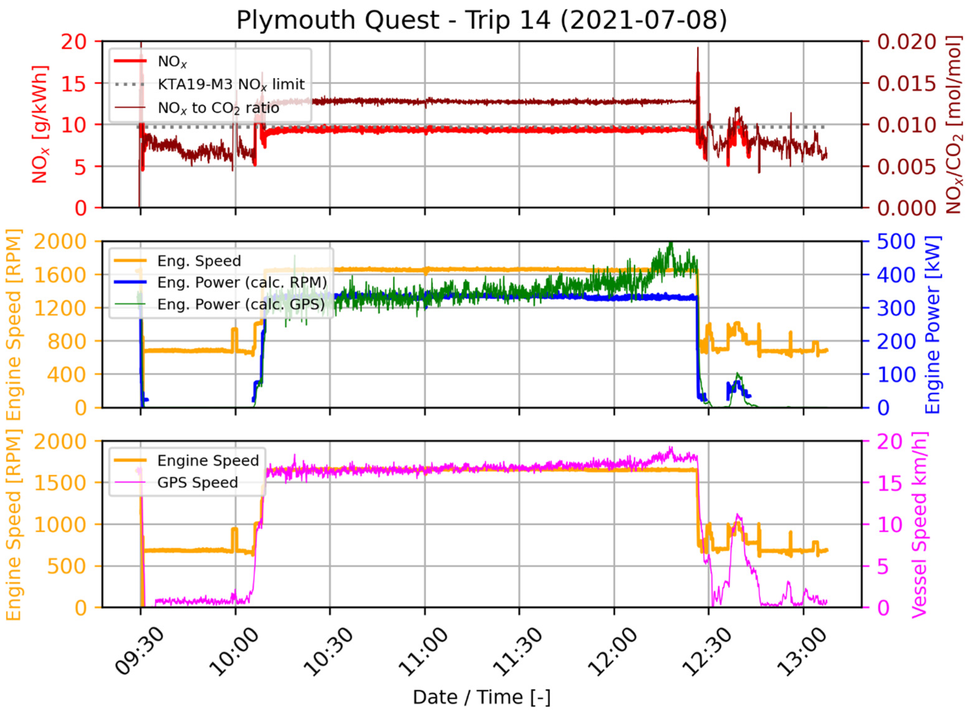 Atmosphere 14 00500 g007 Atmosphere 14 00500 g007