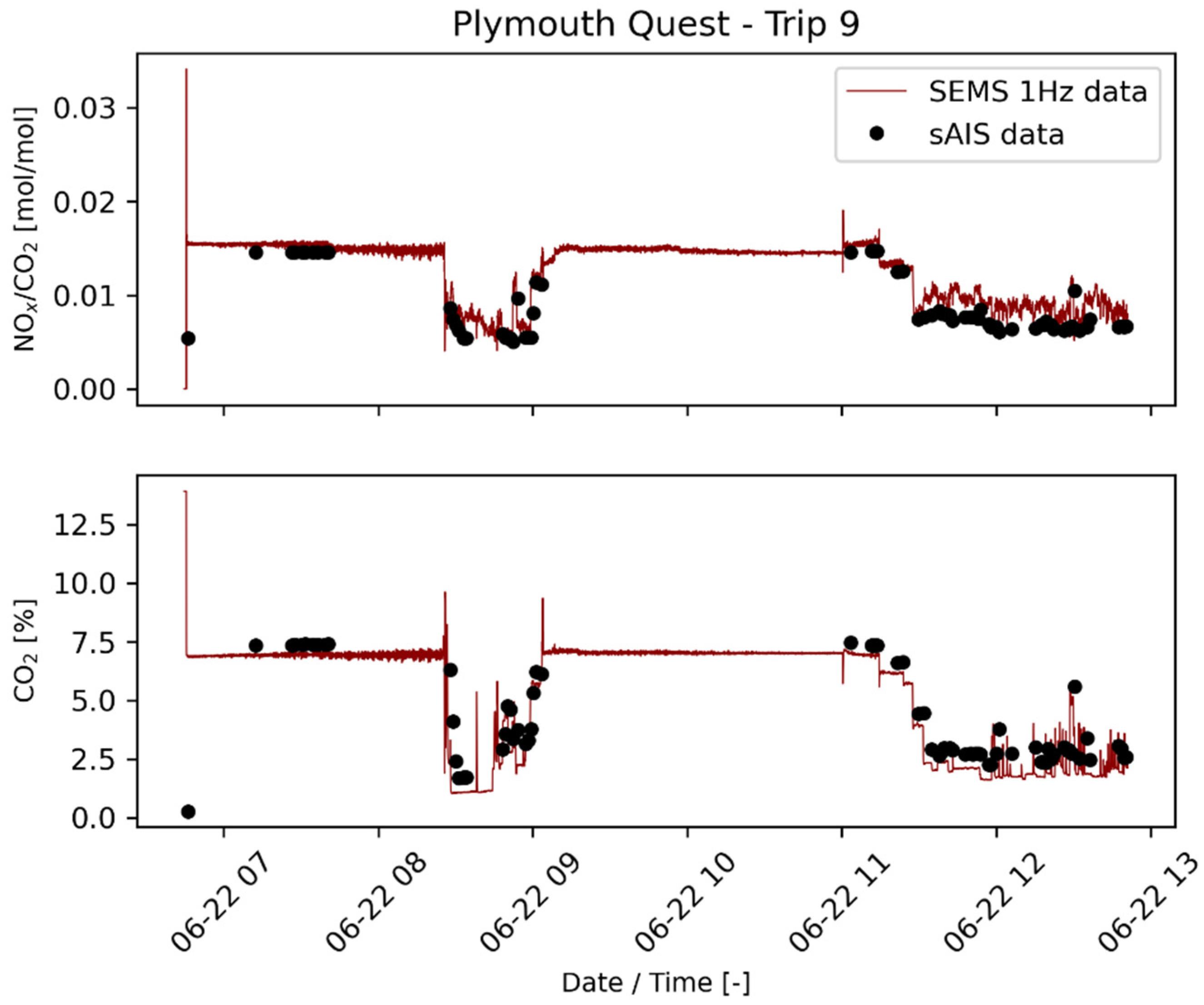 Atmosphere 14 00500 g009 Atmosphere 14 00500 g009