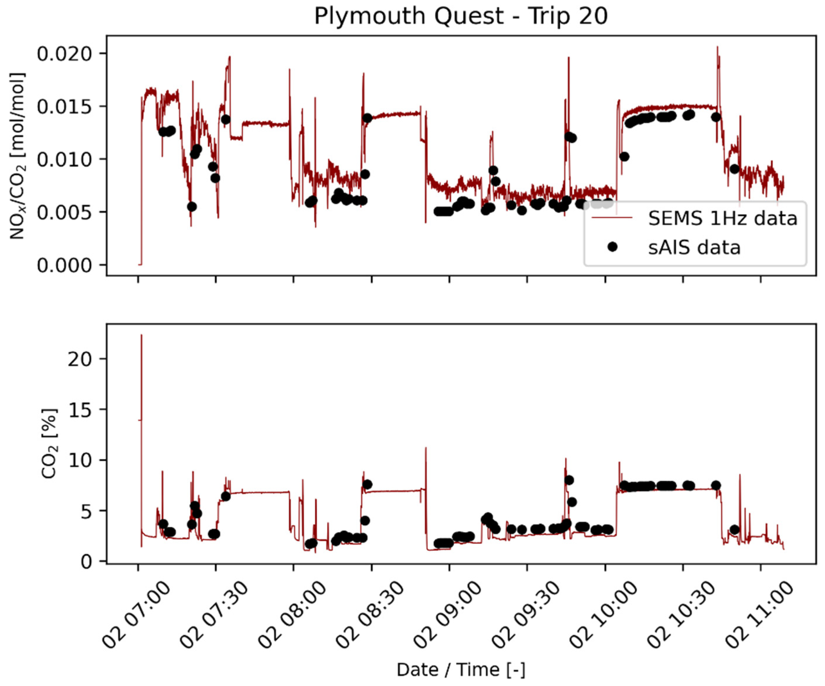 Atmosphere 14 00500 g010 Atmosphere 14 00500 g010