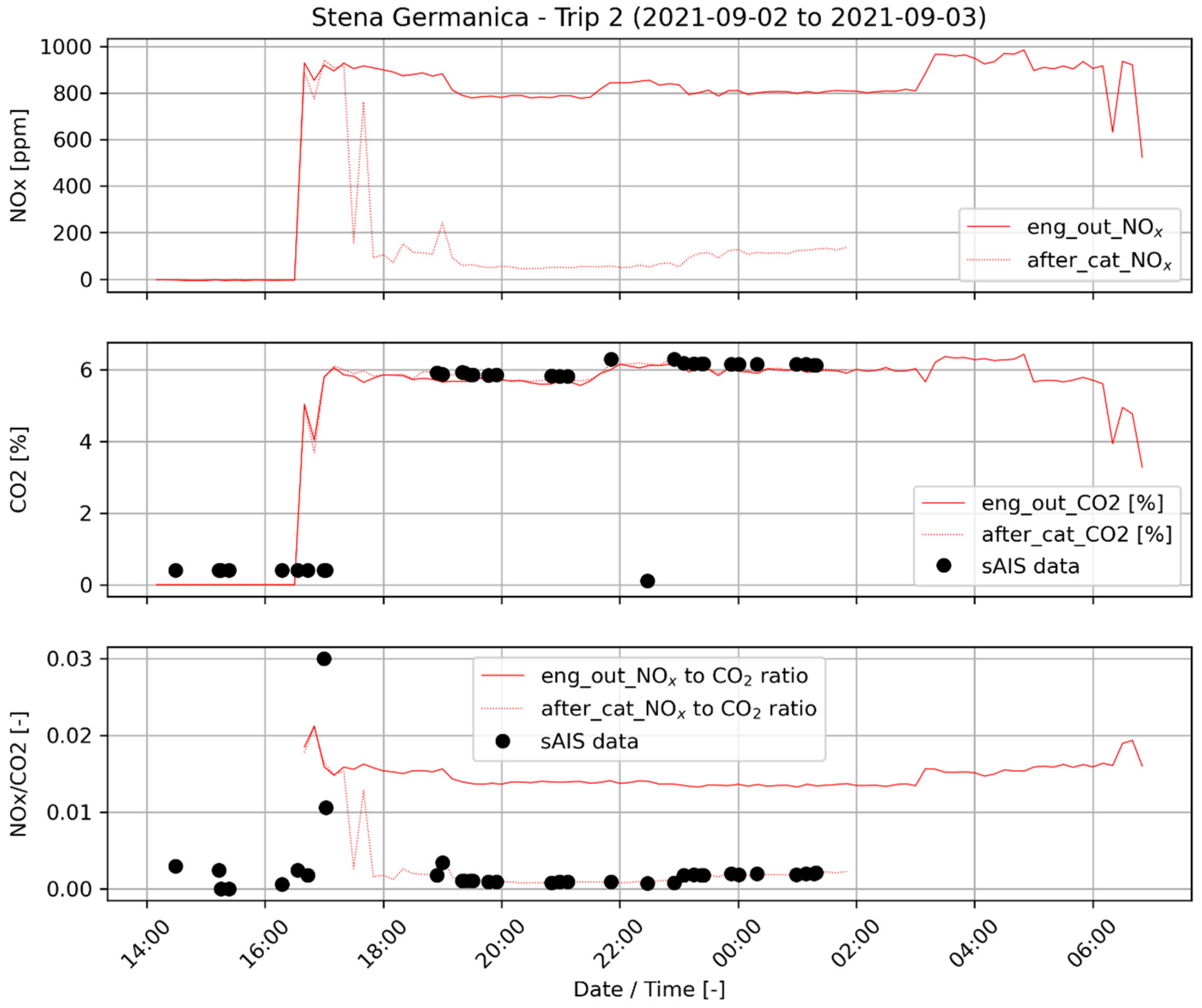 Atmosphere 14 00500 g011 Atmosphere 14 00500 g011