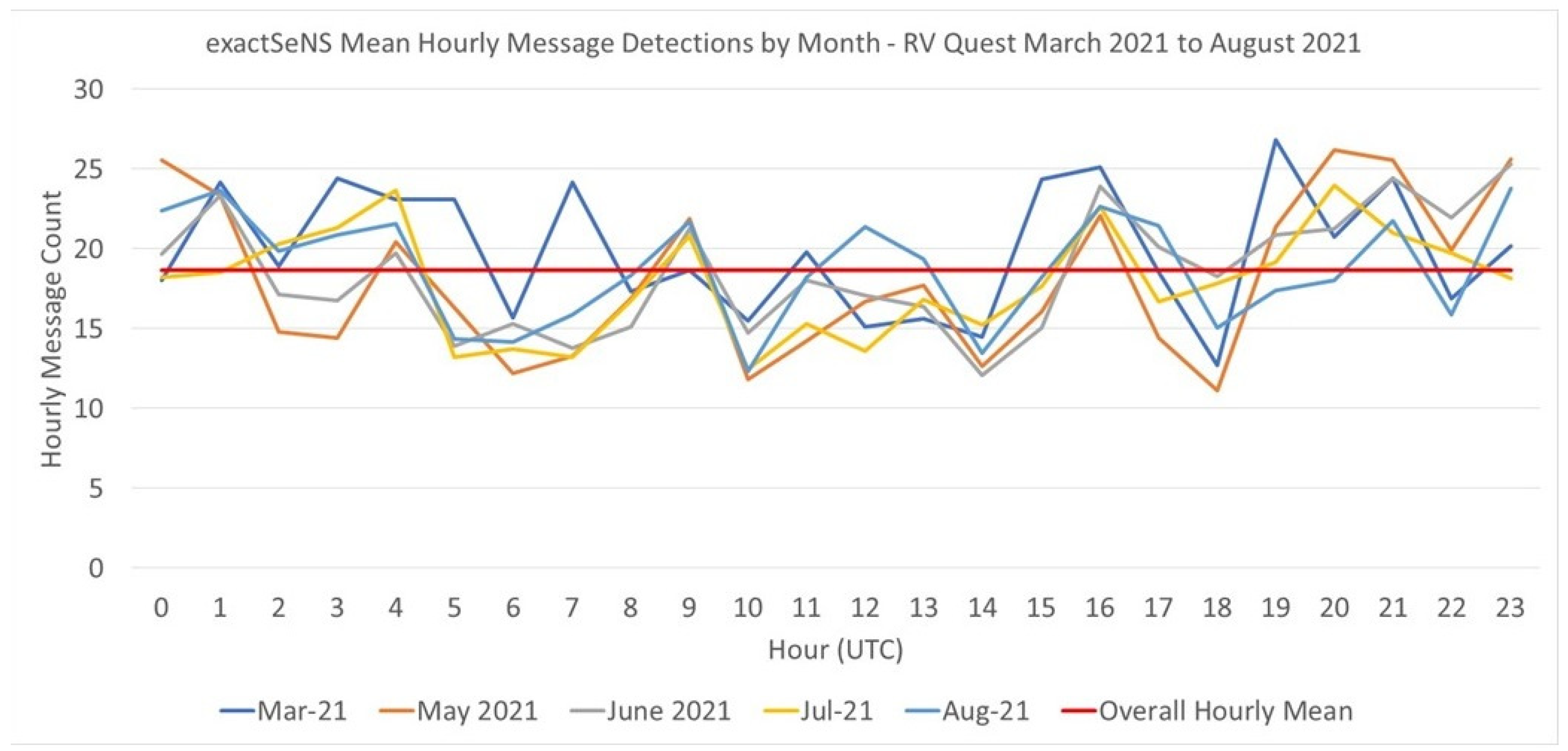 Atmosphere 14 00500 g013 Atmosphere 14 00500 g013
