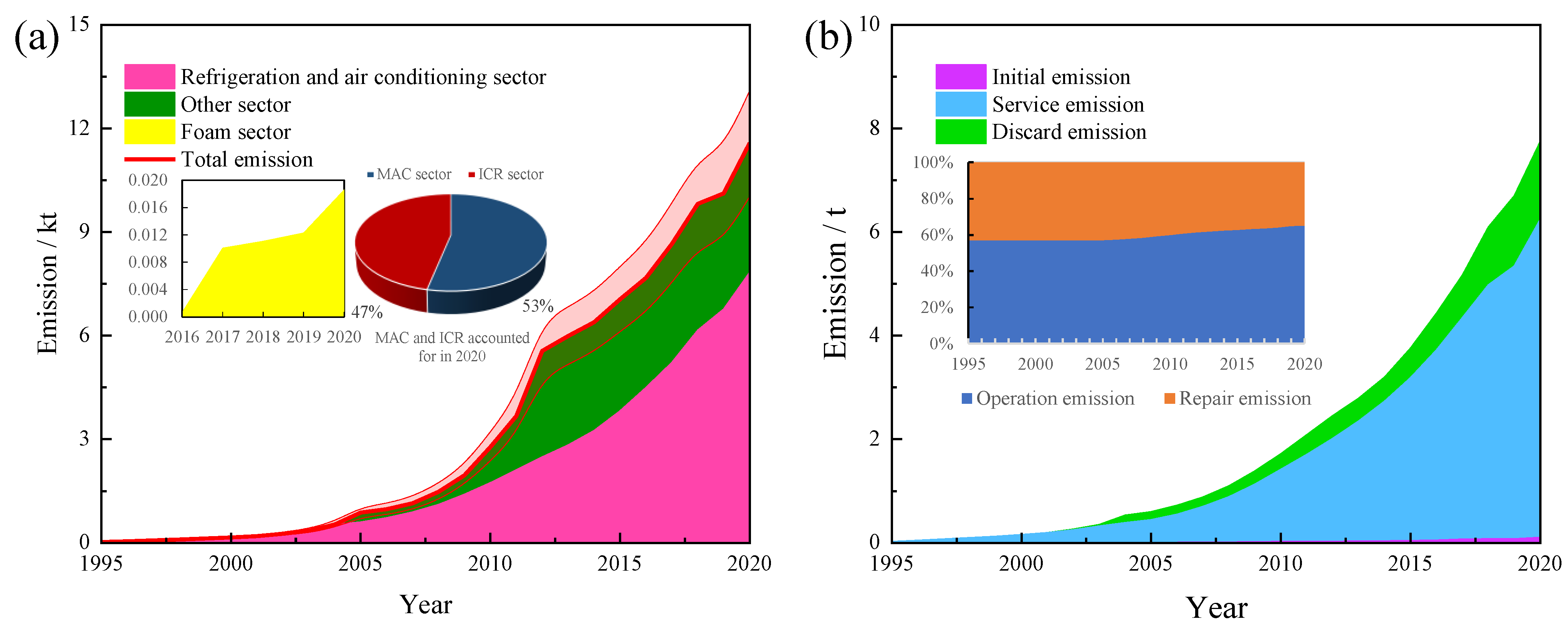 Atmosphere 14 00501 g001 Atmosphere 14 00501 g001