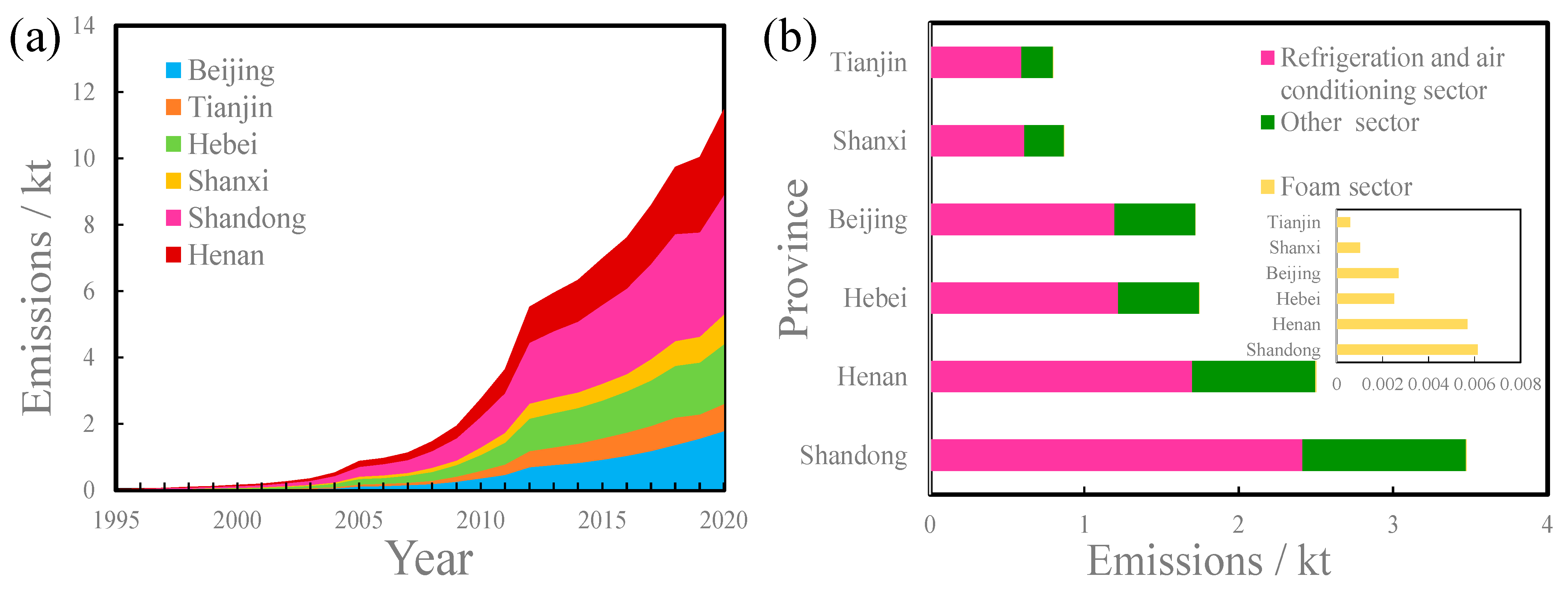 Atmosphere 14 00501 g003 Atmosphere 14 00501 g003
