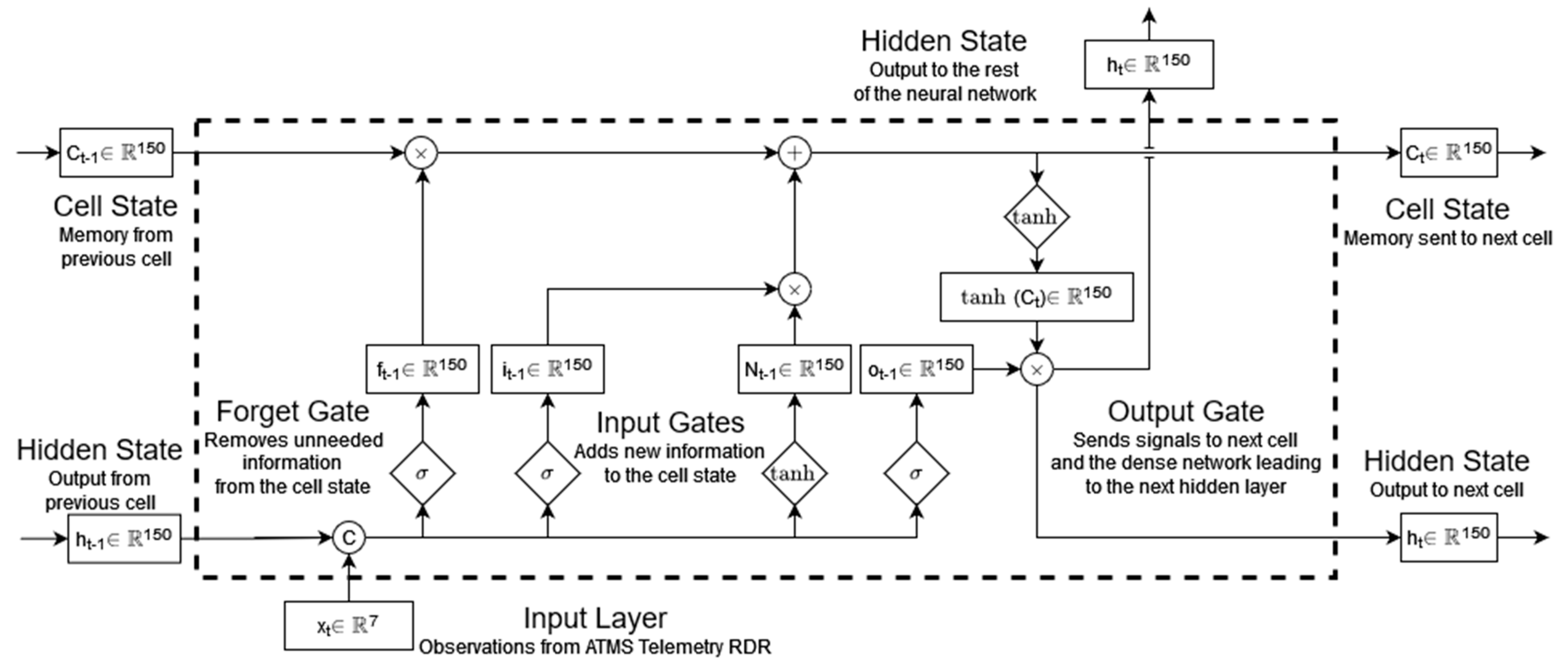 Atmosphere 14 00503 g003 Atmosphere 14 00503 g003