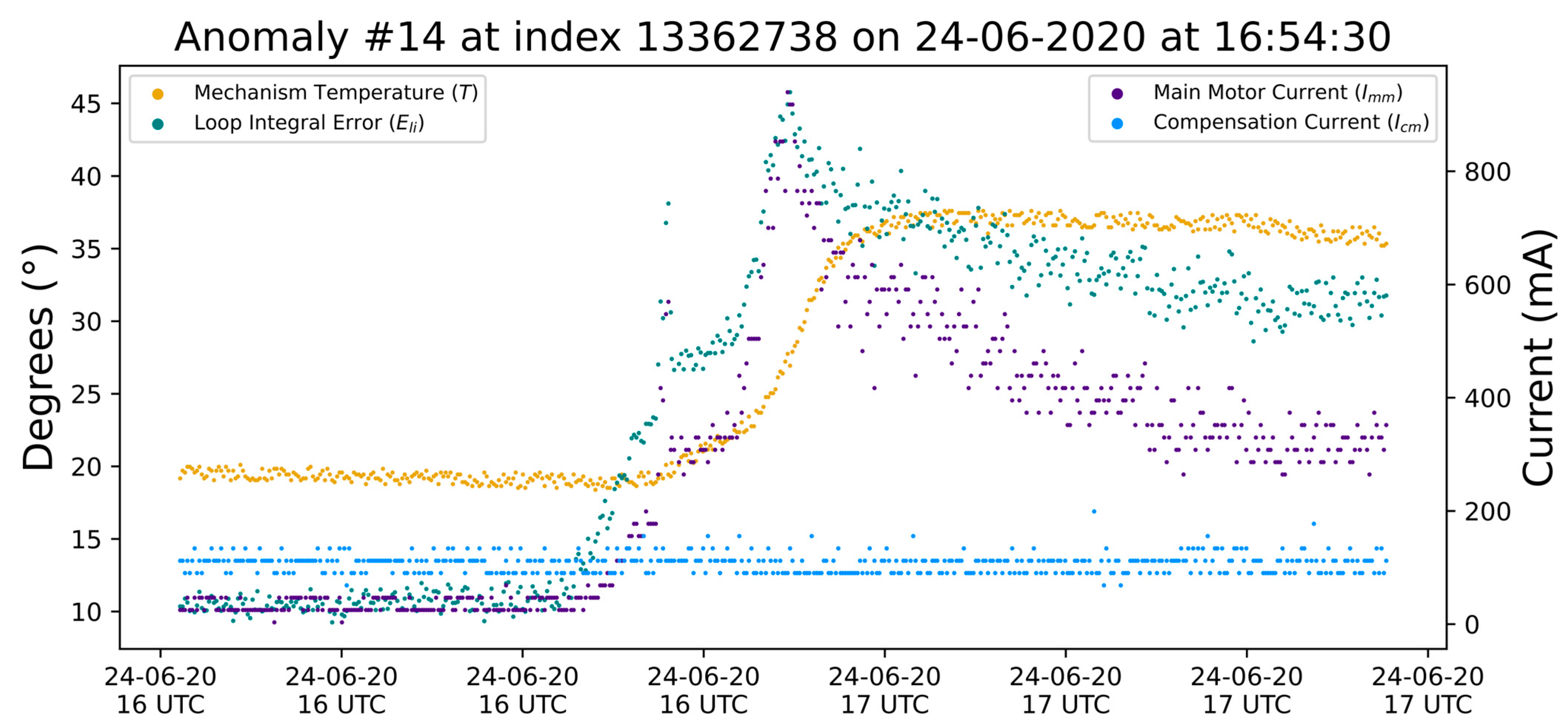 Atmosphere 14 00503 g005 Atmosphere 14 00503 g005