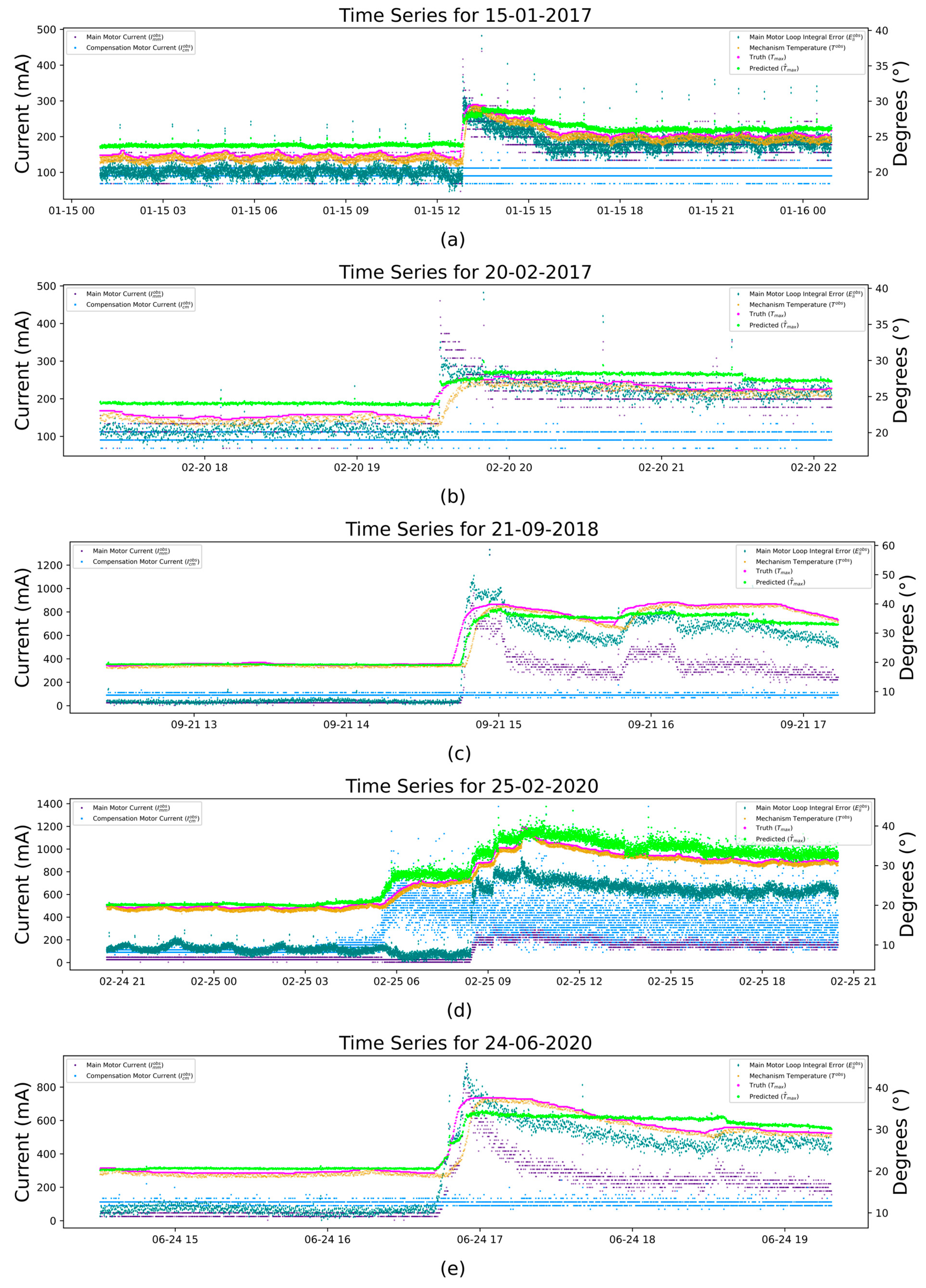 Atmosphere 14 00503 g006 Atmosphere 14 00503 g006