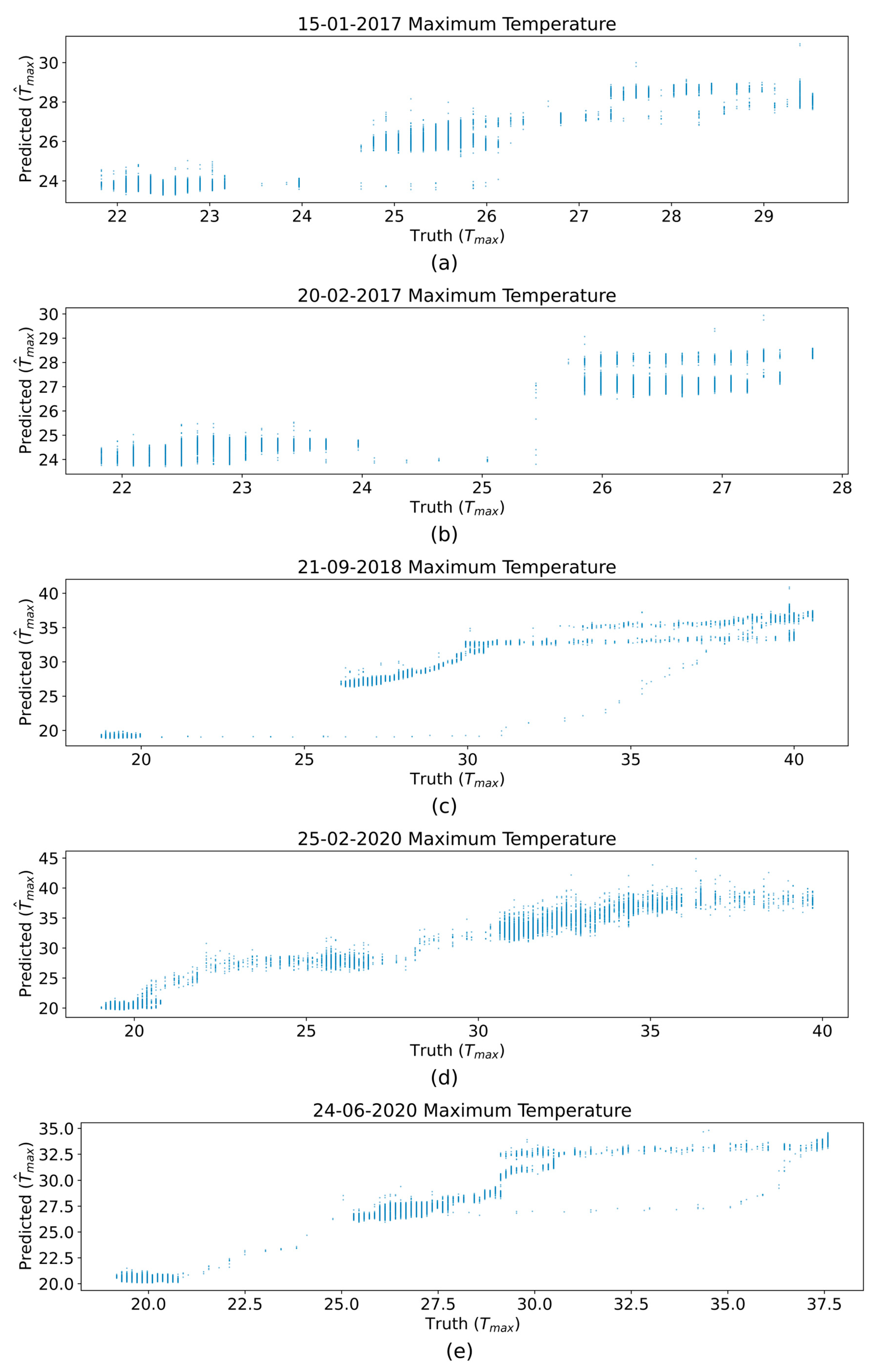 Atmosphere 14 00503 g007 Atmosphere 14 00503 g007