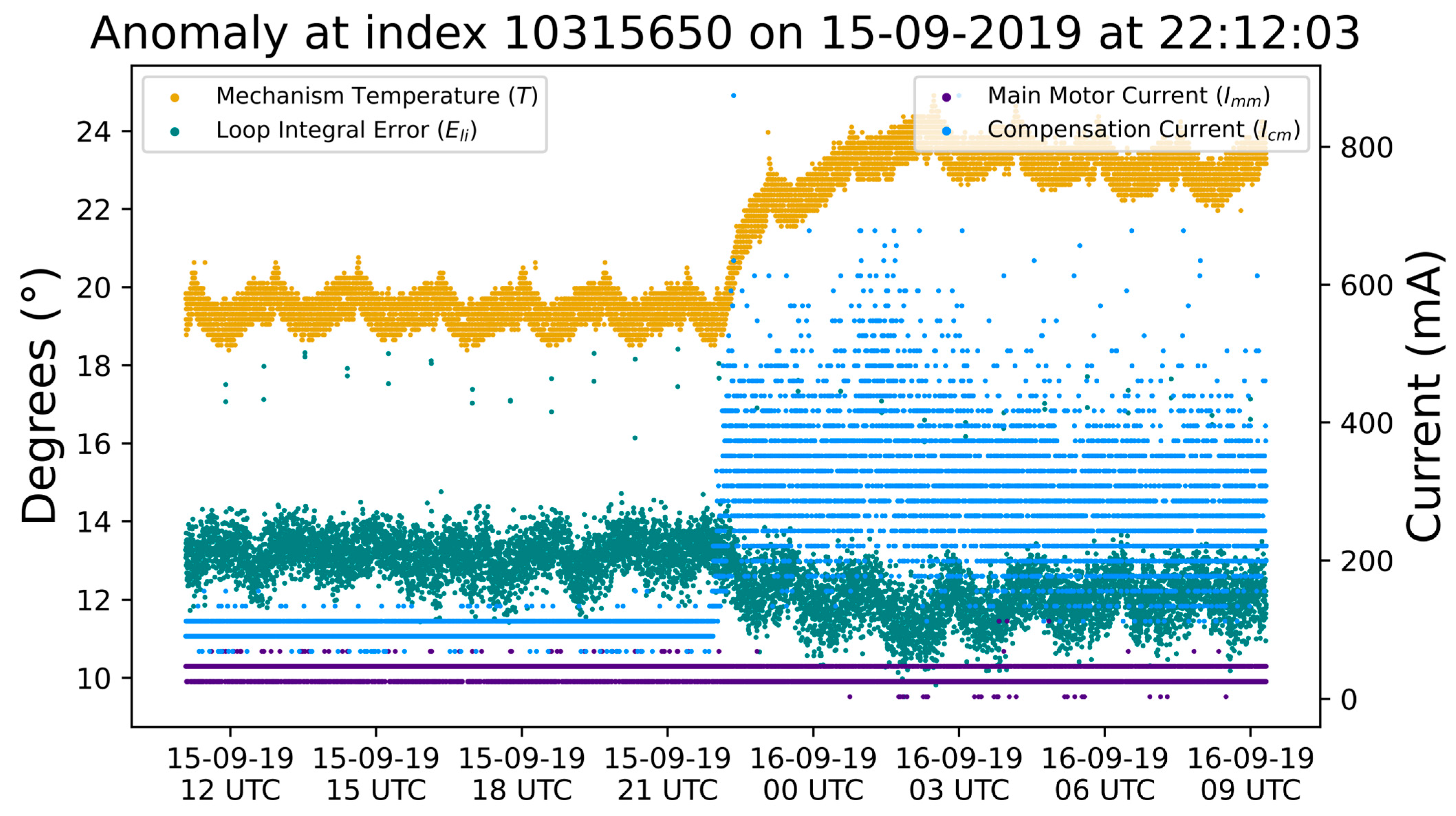 Atmosphere 14 00503 g009 Atmosphere 14 00503 g009