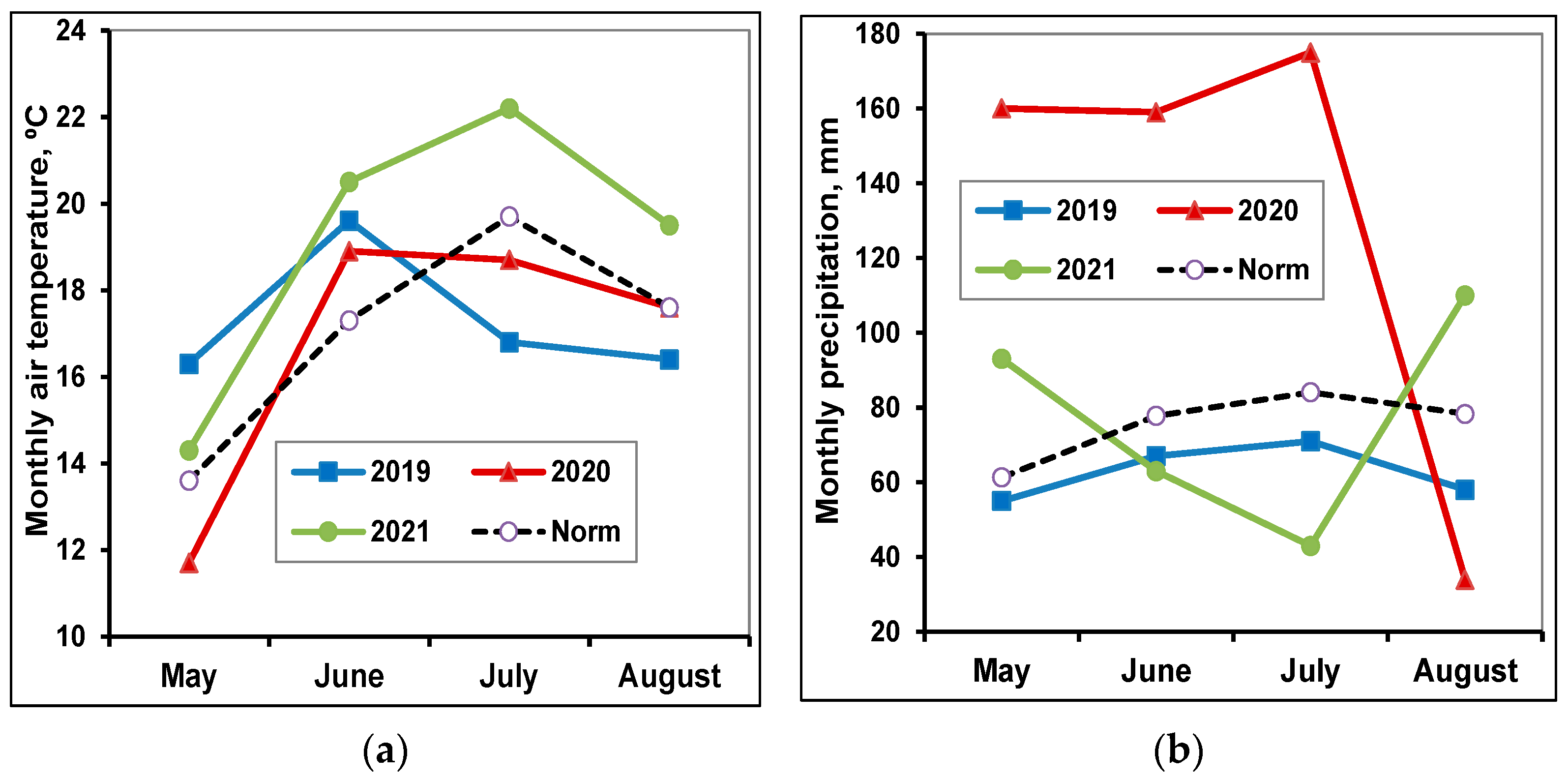 Atmosphere 14 00504 g009