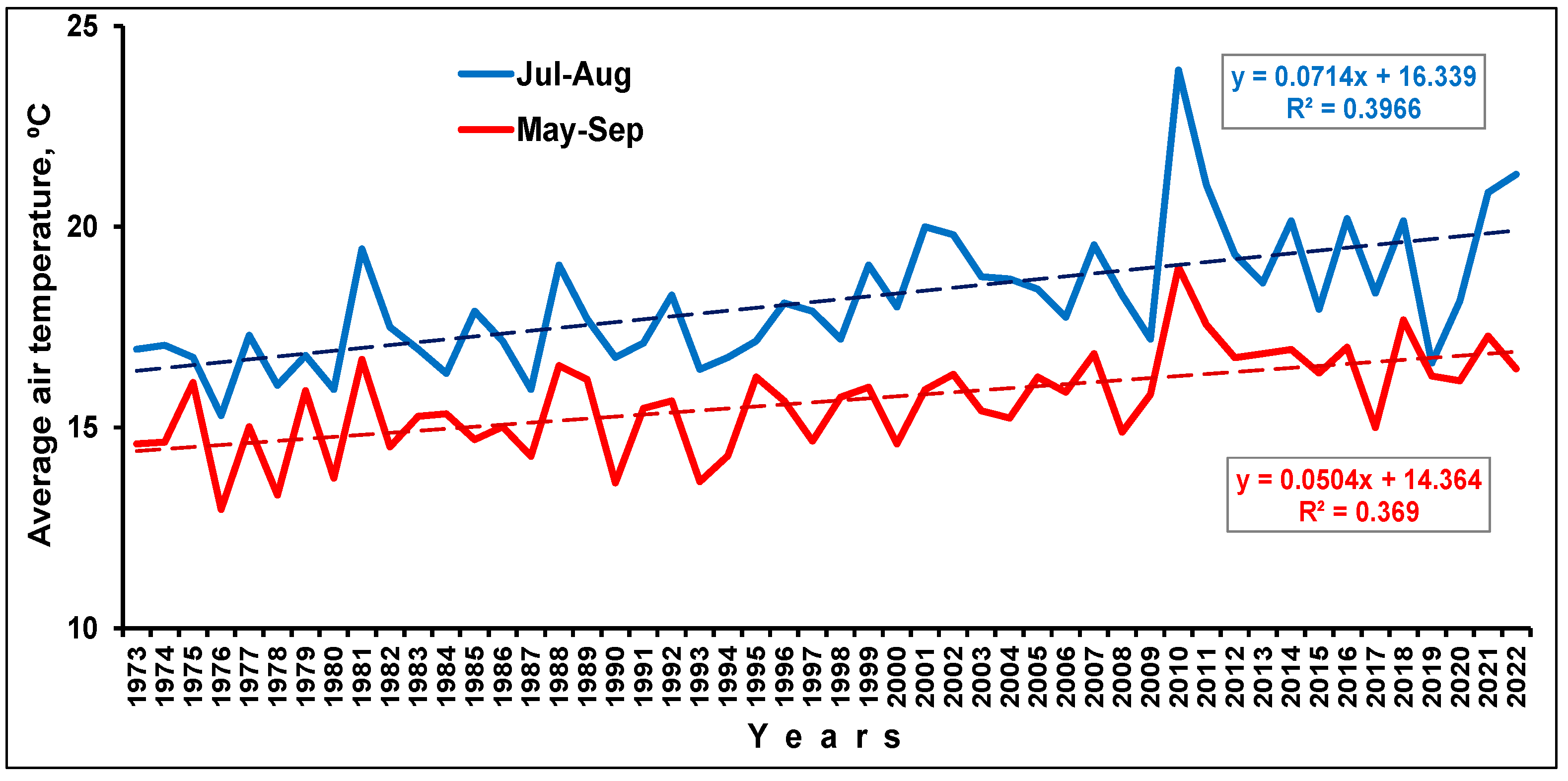 Atmosphere 14 00504 g010